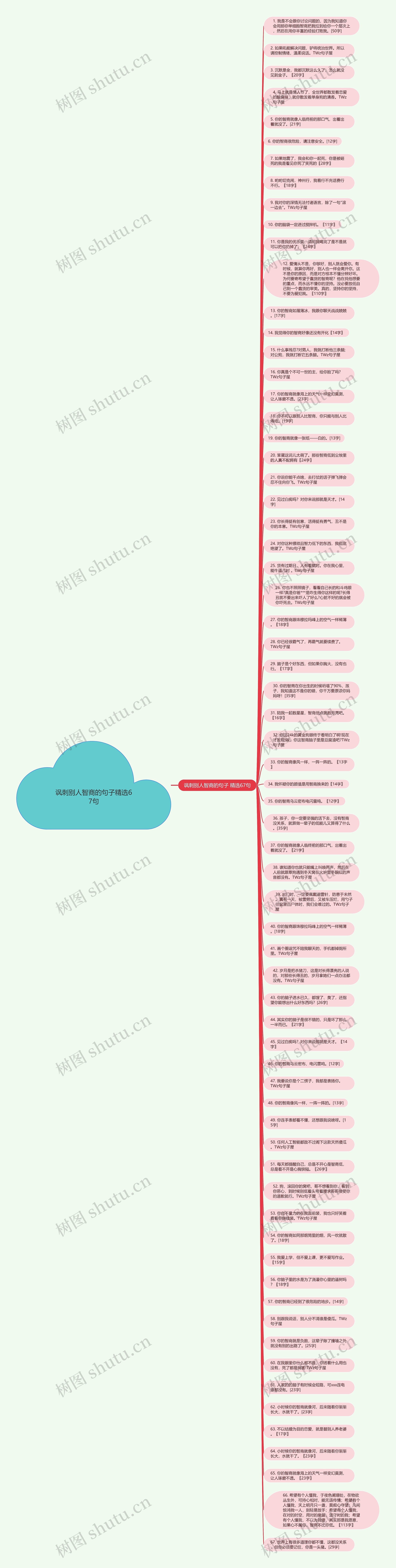 讽刺别人智商的句子精选67句思维导图