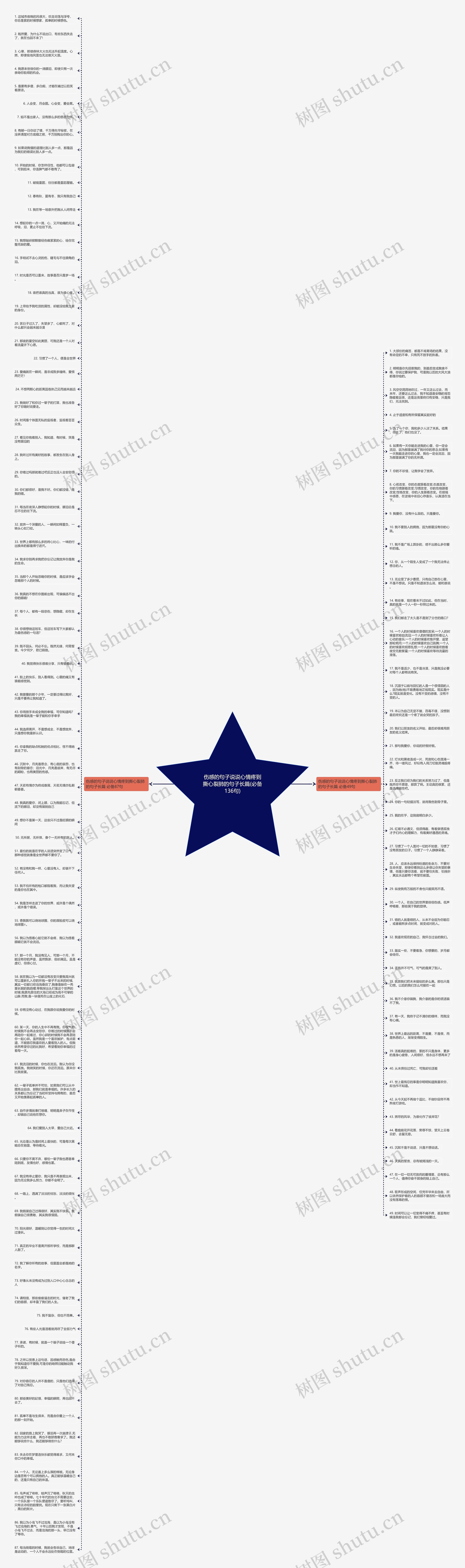 伤感的句子说说心情疼到撕心裂肺的句子长篇(必备136句)思维导图