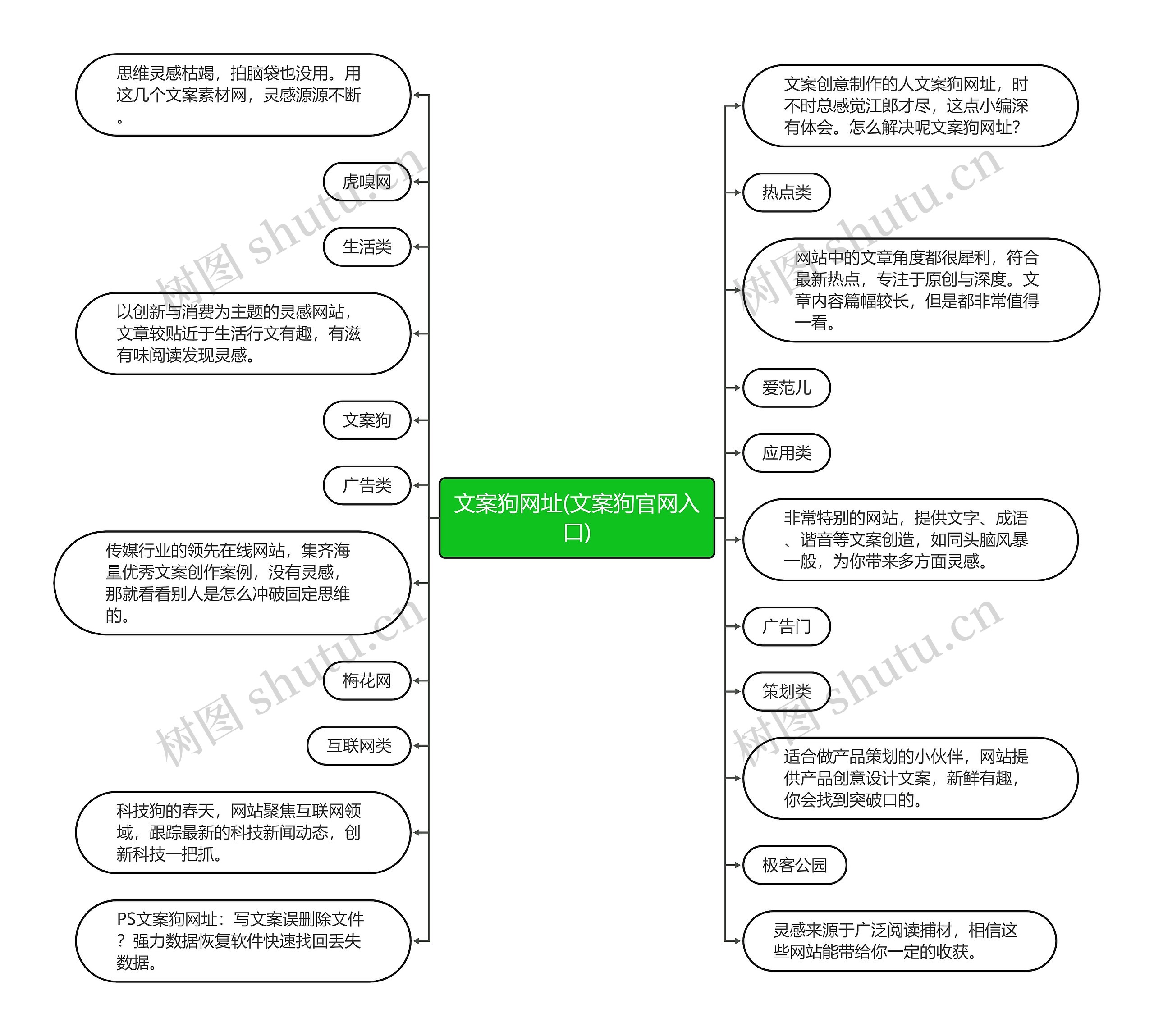 文案狗网址(文案狗官网入口)