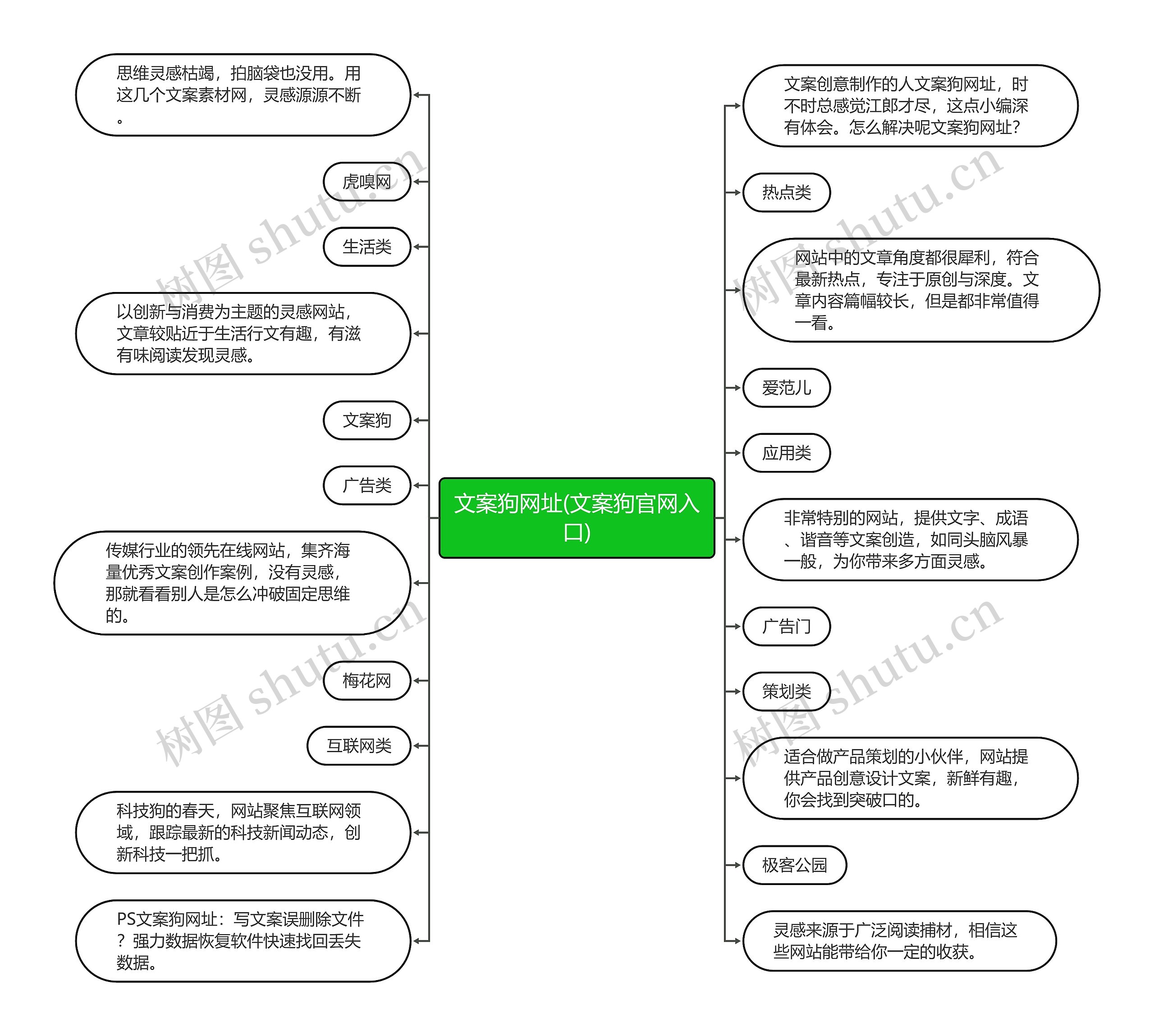 文案狗网址(文案狗官网入口) 文案狗网址(文案狗官网入口)