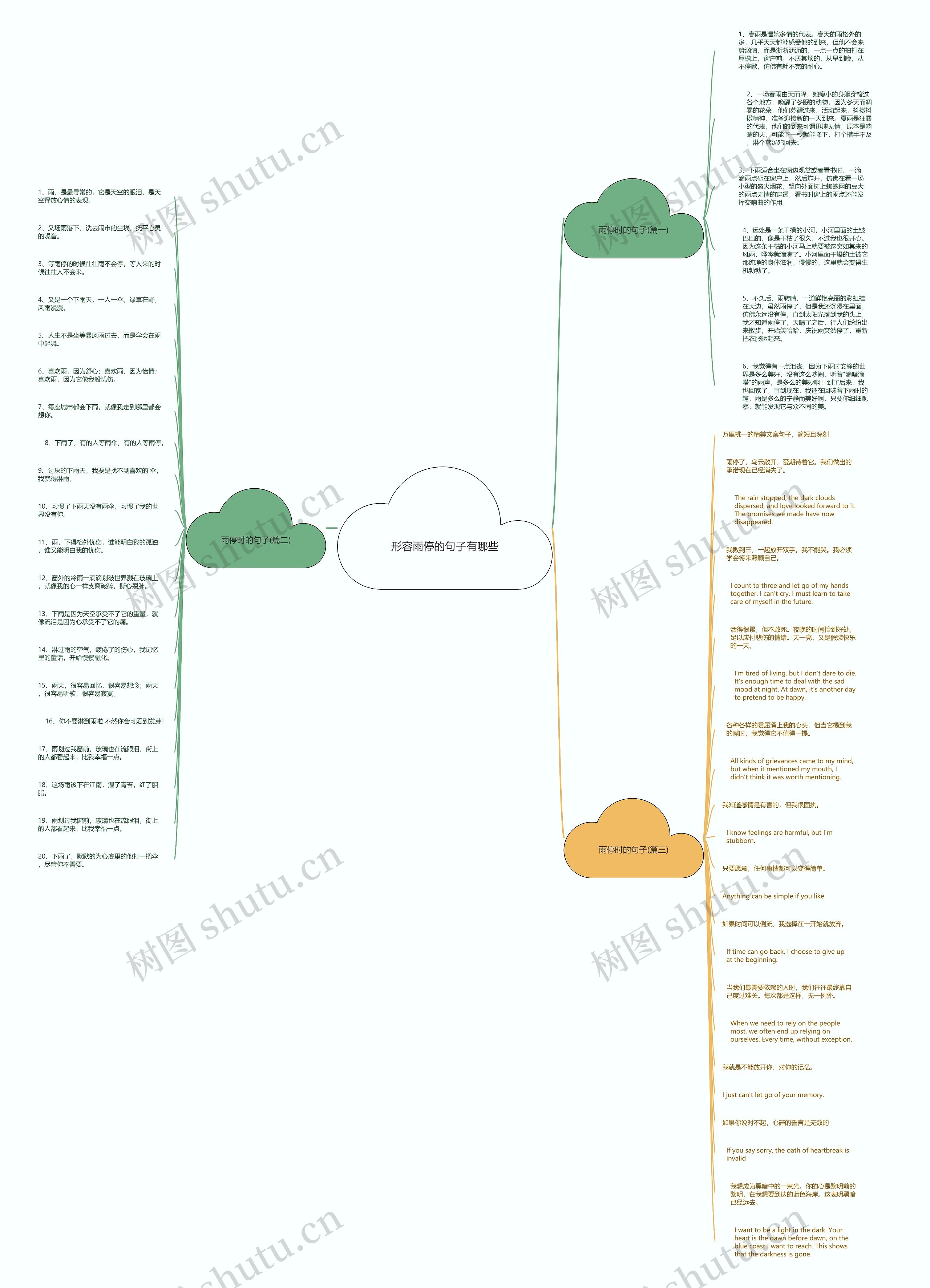 形容雨停的句子有哪些思维导图