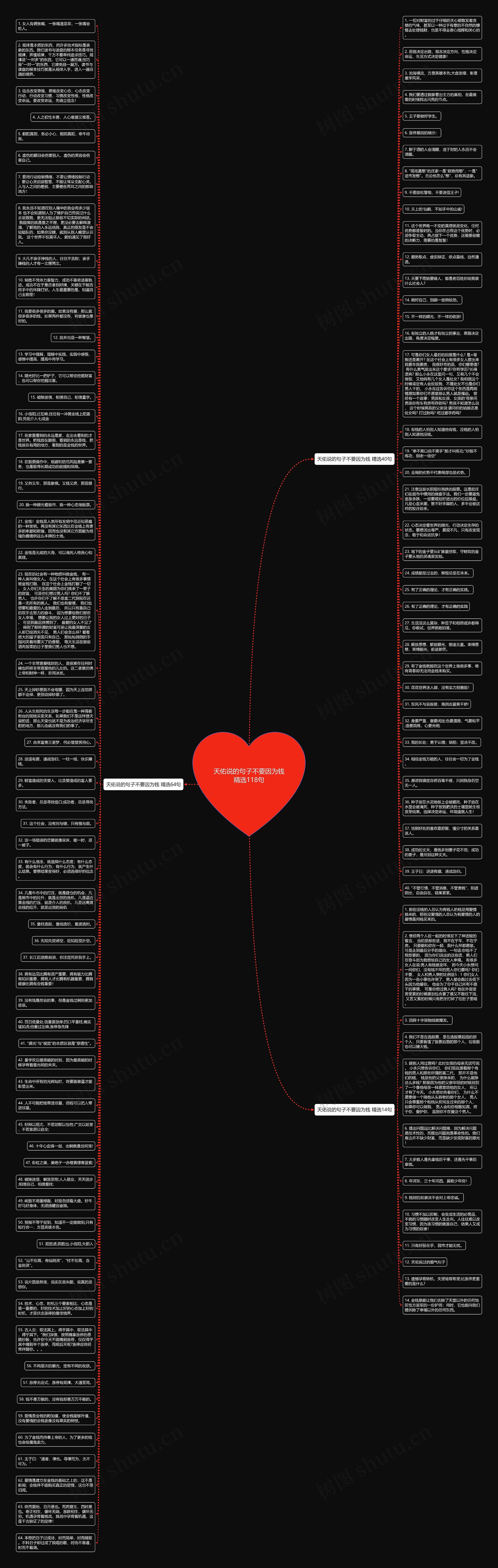 天佑说的句子不要因为钱精选118句思维导图