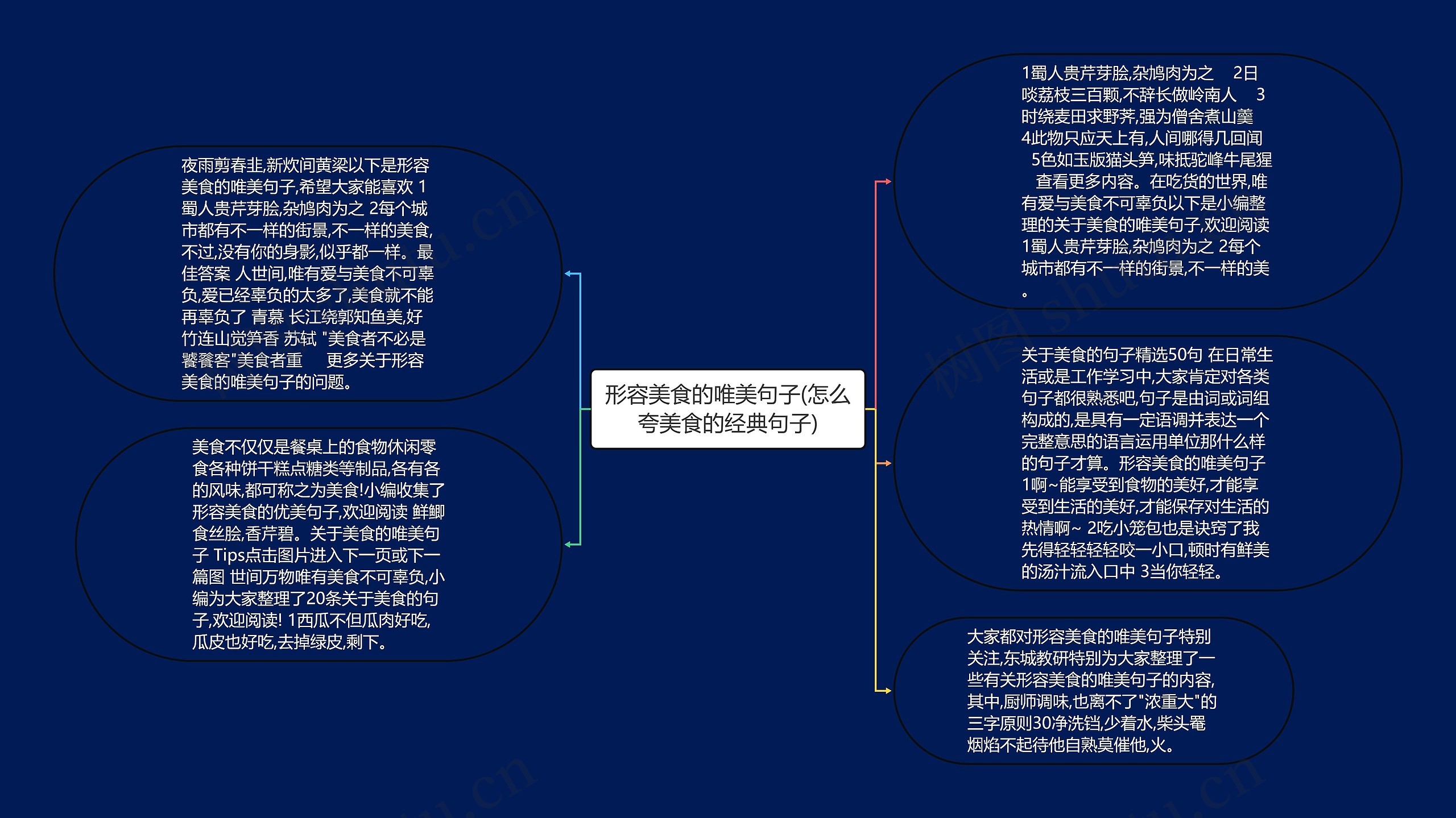 形容美食的唯美句子(怎么夸美食的经典句子)