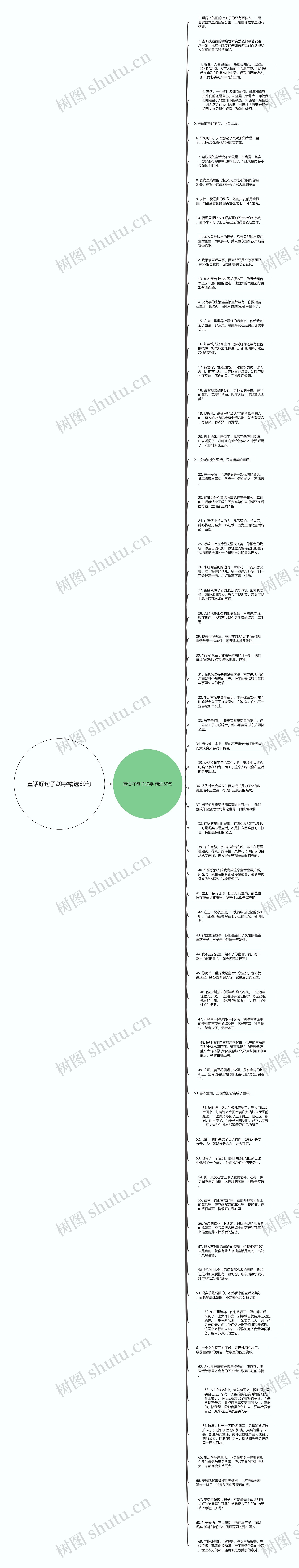 童话好句子20字精选69句