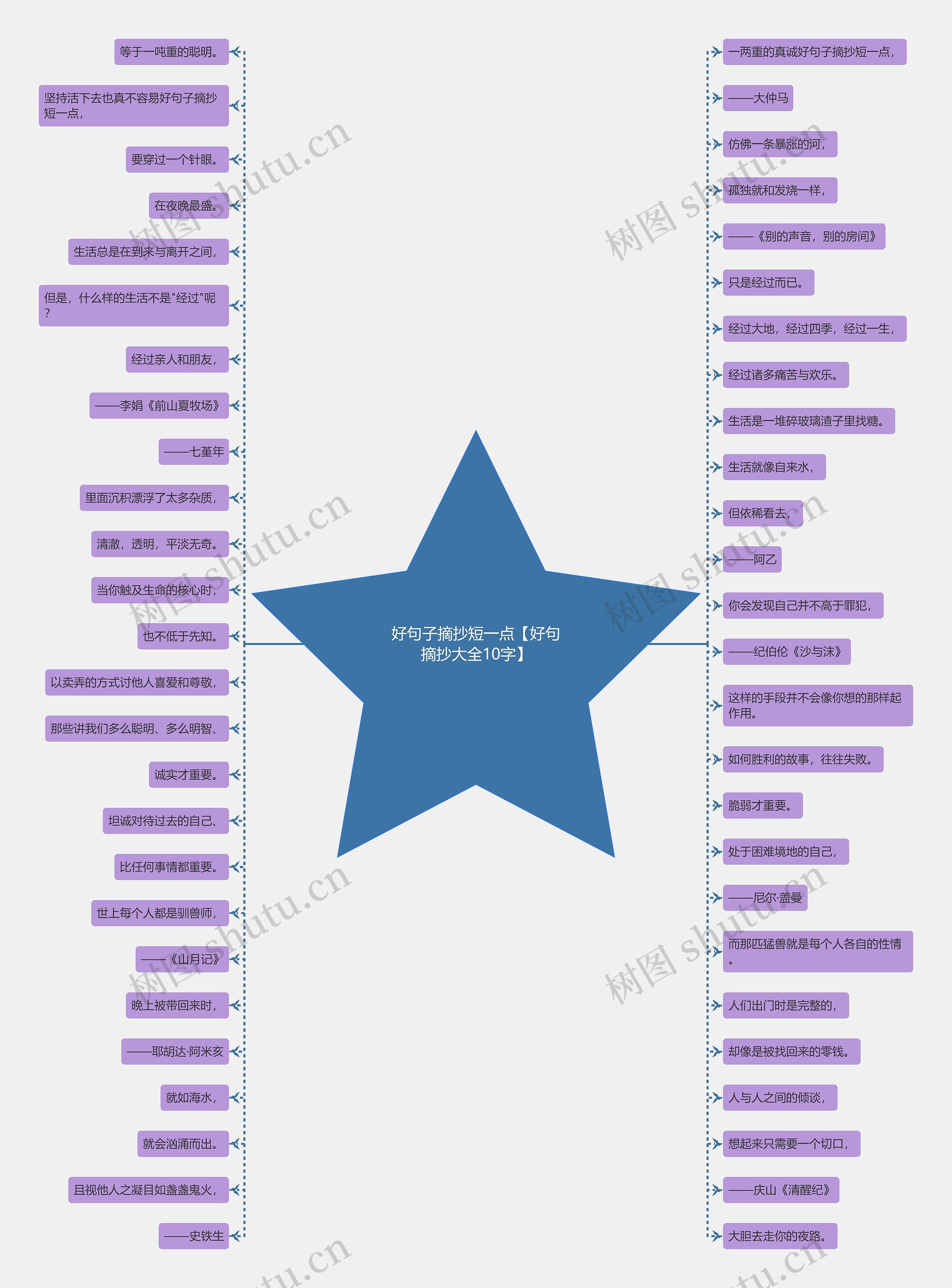 好句子摘抄短一点【好句摘抄大全10字】 好句子摘抄短一点【好句摘抄大全10字】