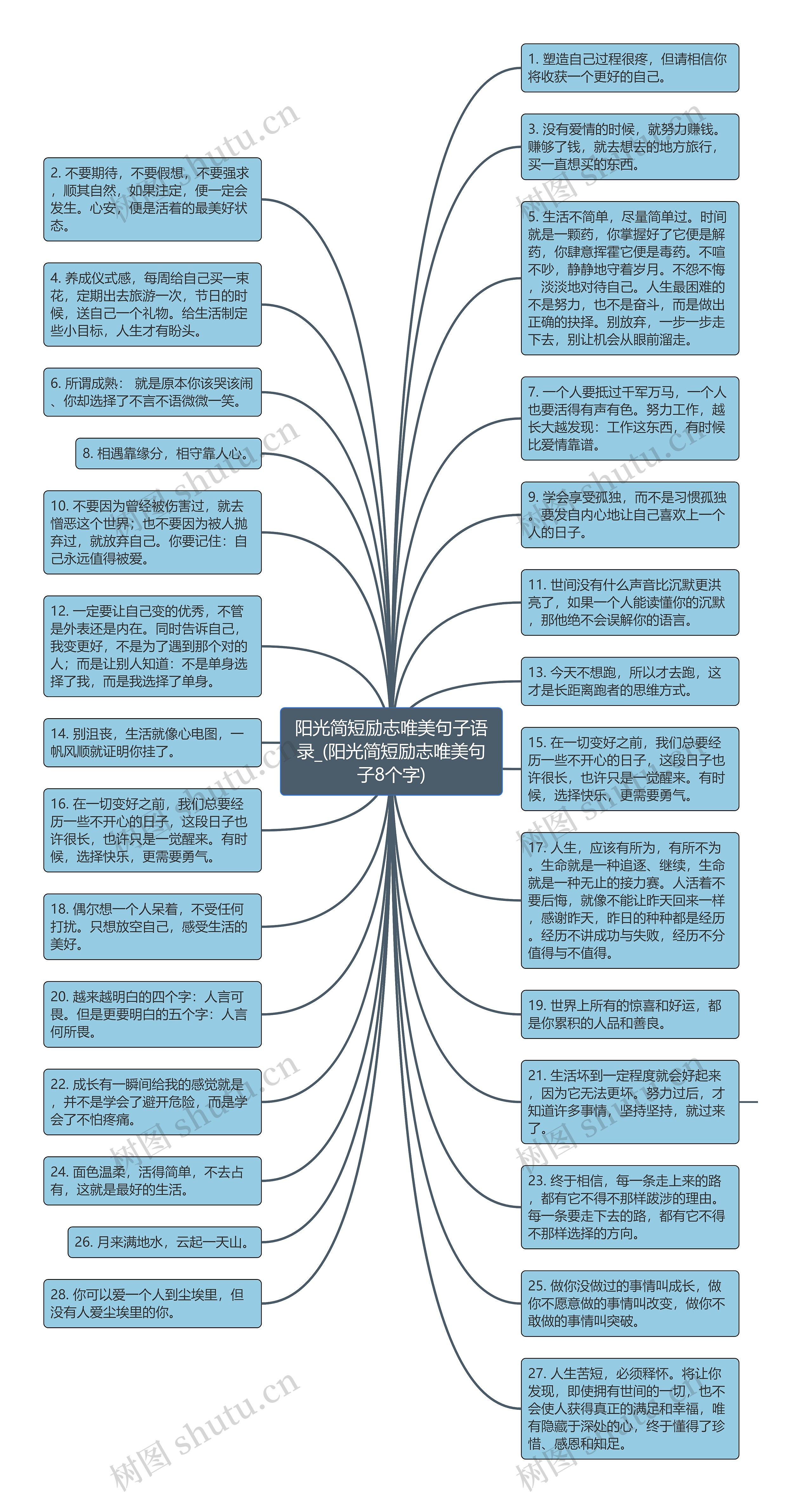 阳光简短励志唯美句子语录_(阳光简短励志唯美句子8个字)