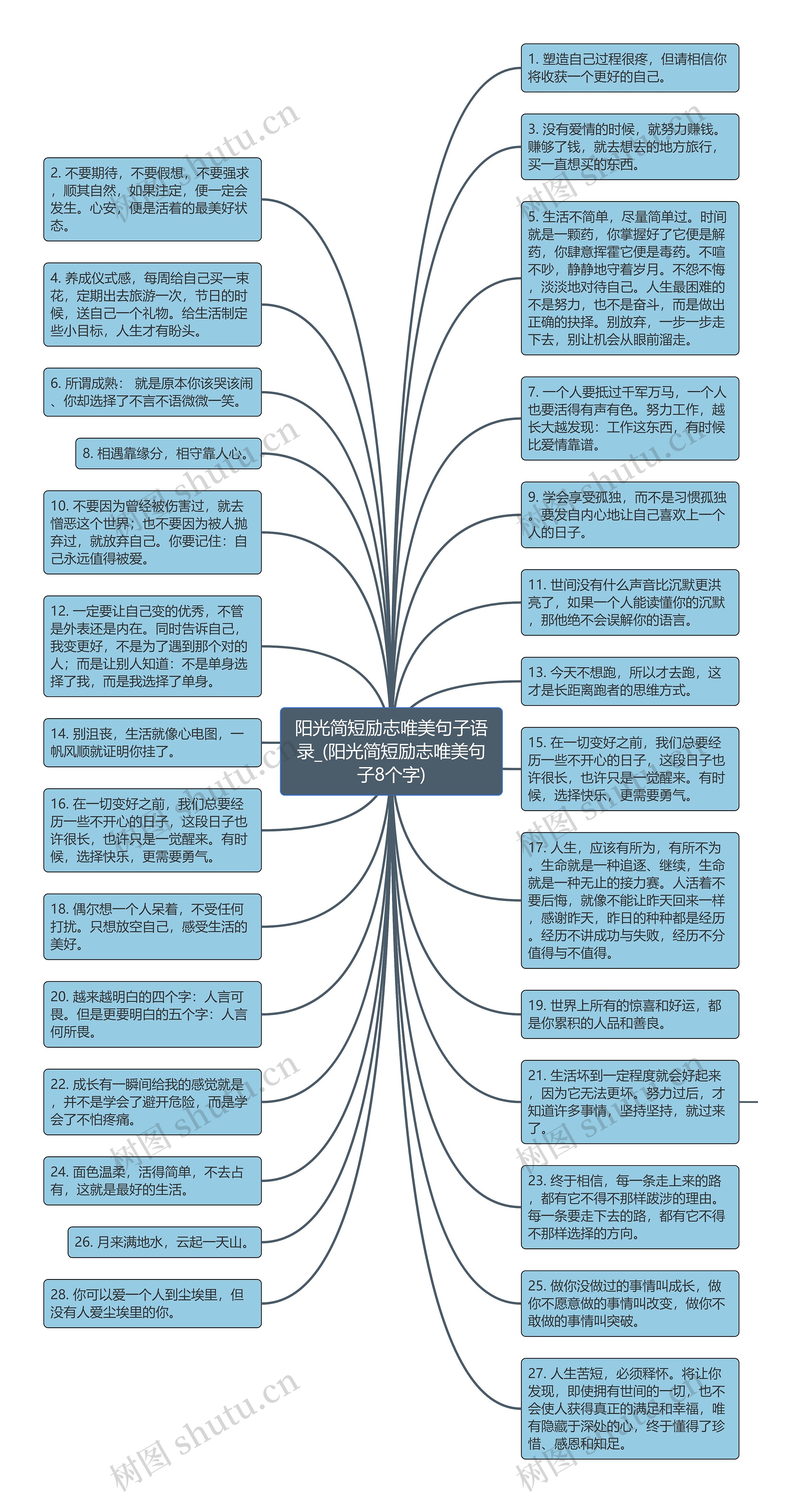 阳光简短励志唯美句子语录_(阳光简短励志唯美句子8个字)思维导图