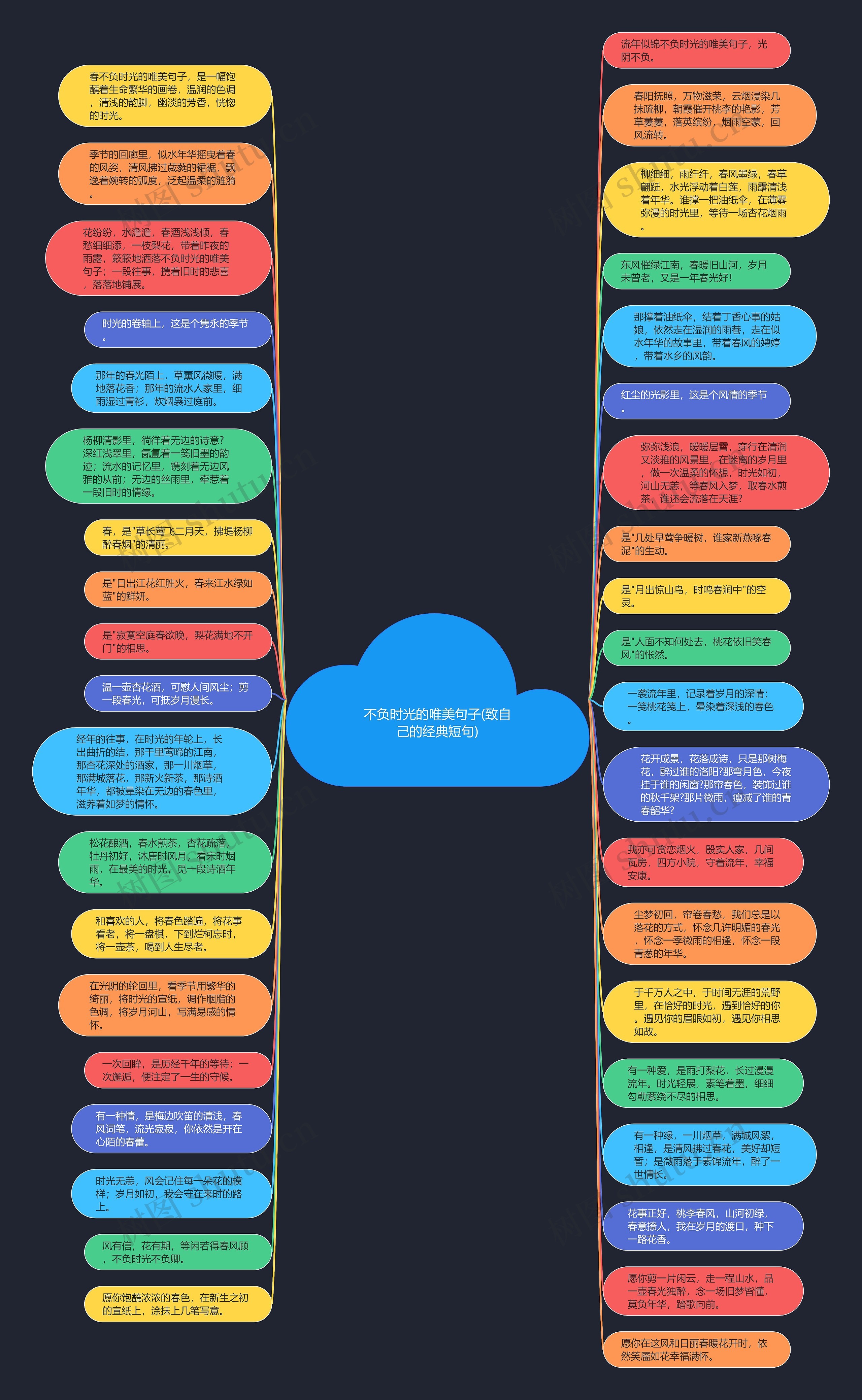 不负时光的唯美句子(致自己的经典短句)思维导图