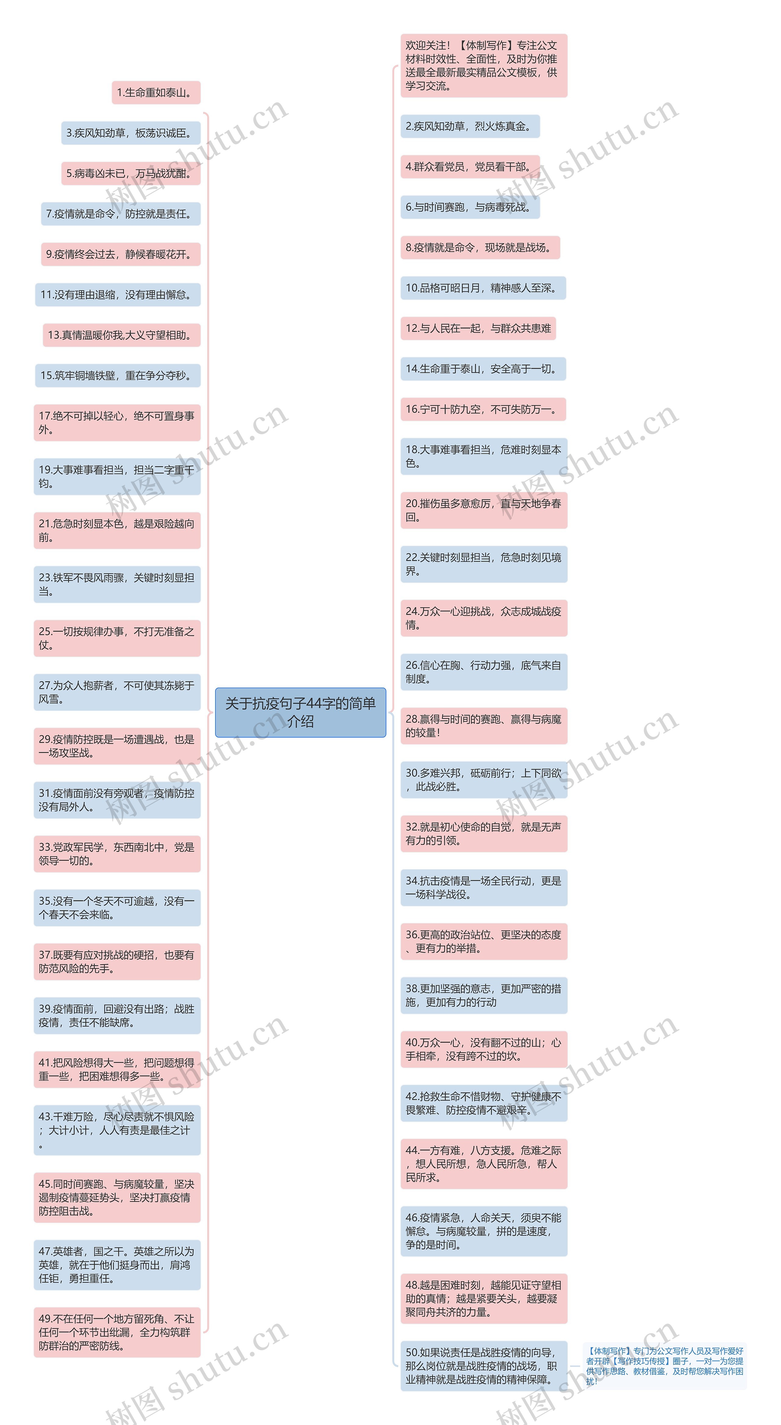 关于抗疫句子44字的简单介绍