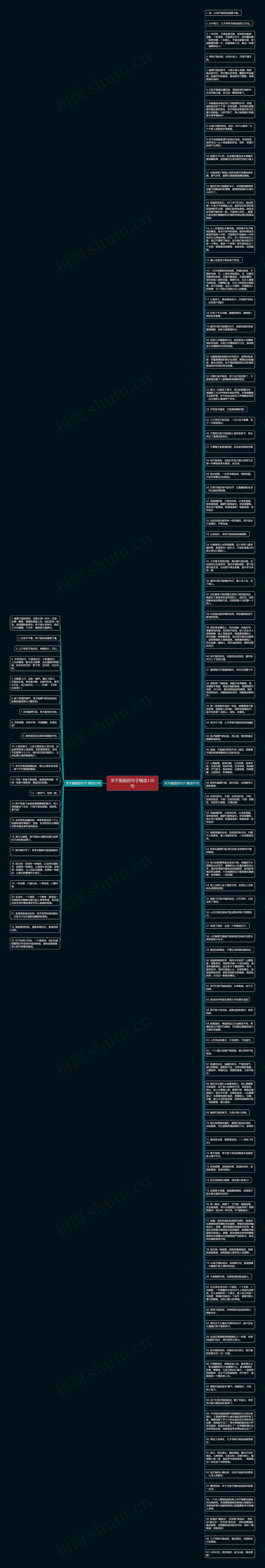 关于敲鼓的句子精选120句思维导图