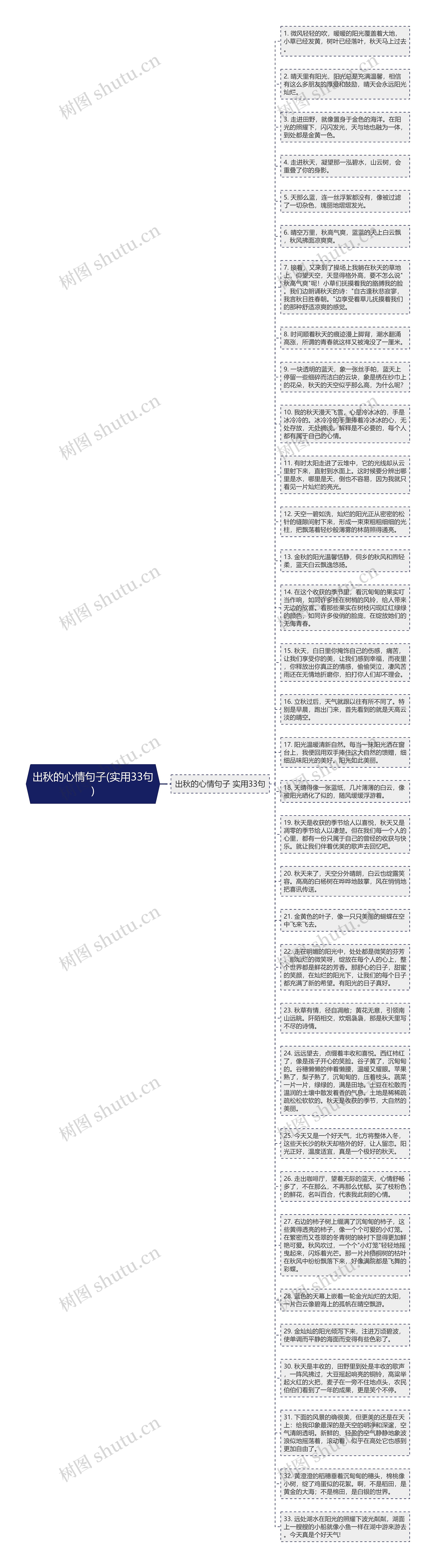 出秋的心情句子(实用33句)思维导图