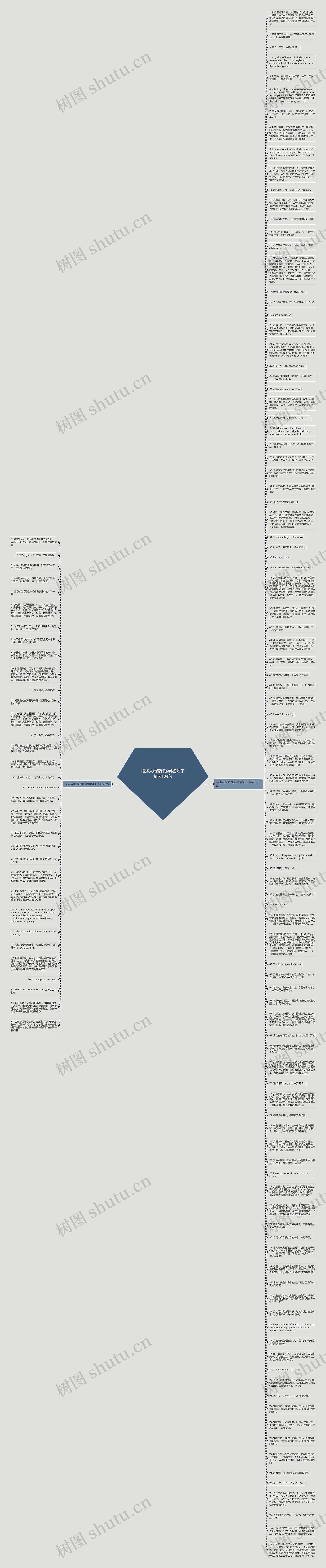 描述人物爱好的英语句子精选134句思维导图