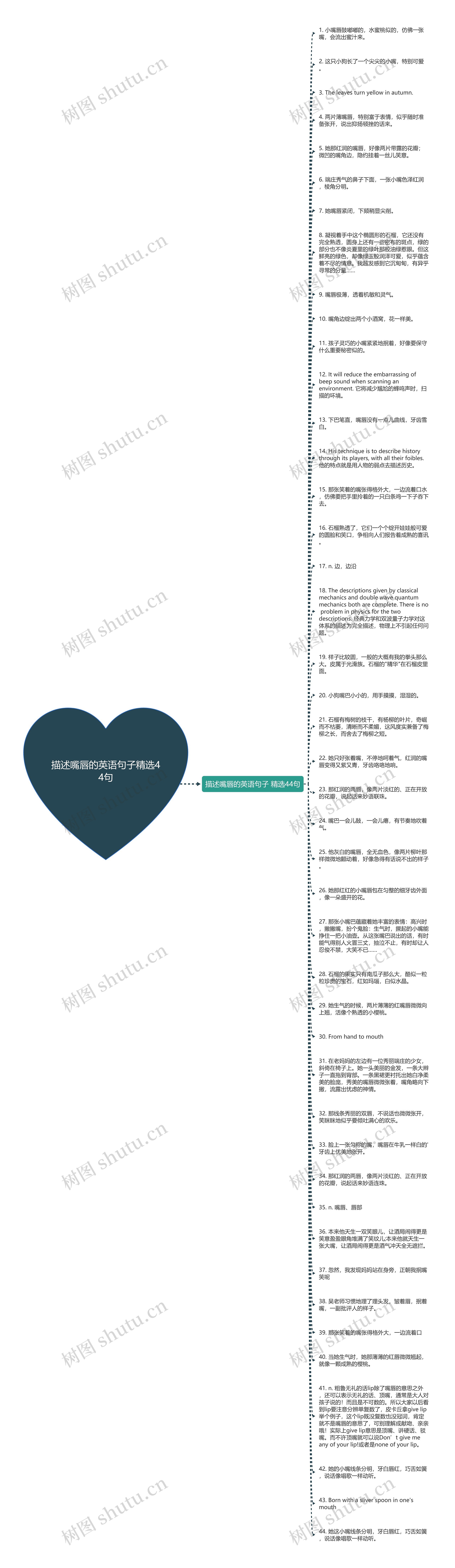 描述嘴唇的英语句子精选44句思维导图