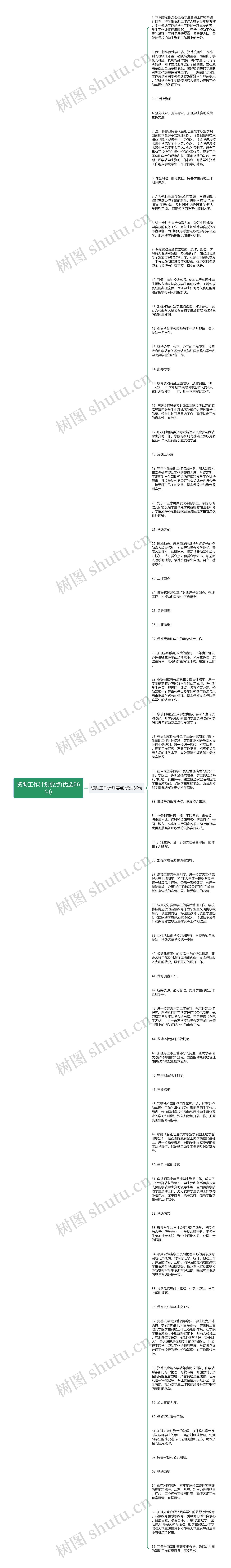 资助工作计划要点(优选66句)