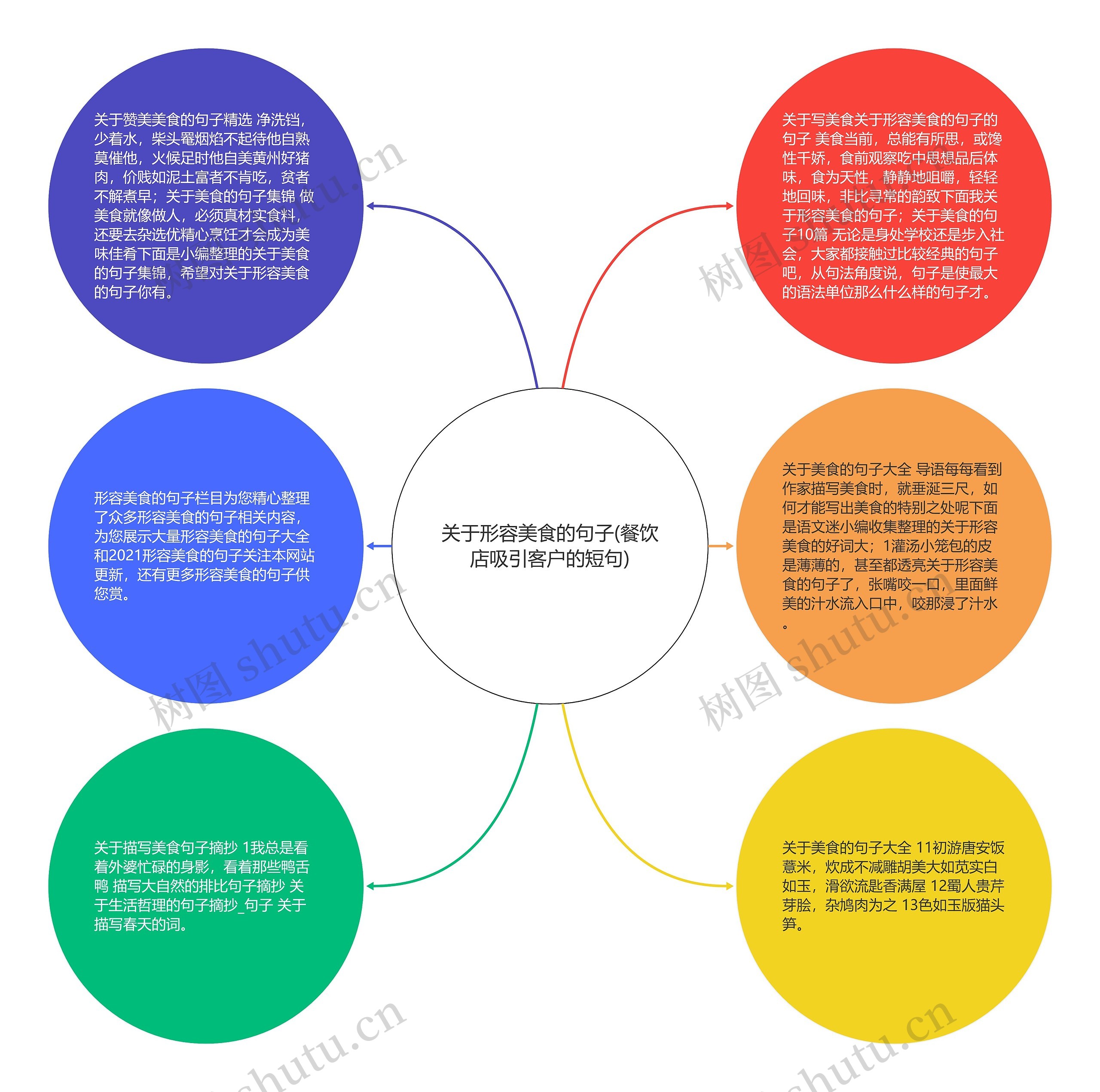 关于形容美食的句子(餐饮店吸引客户的短句)