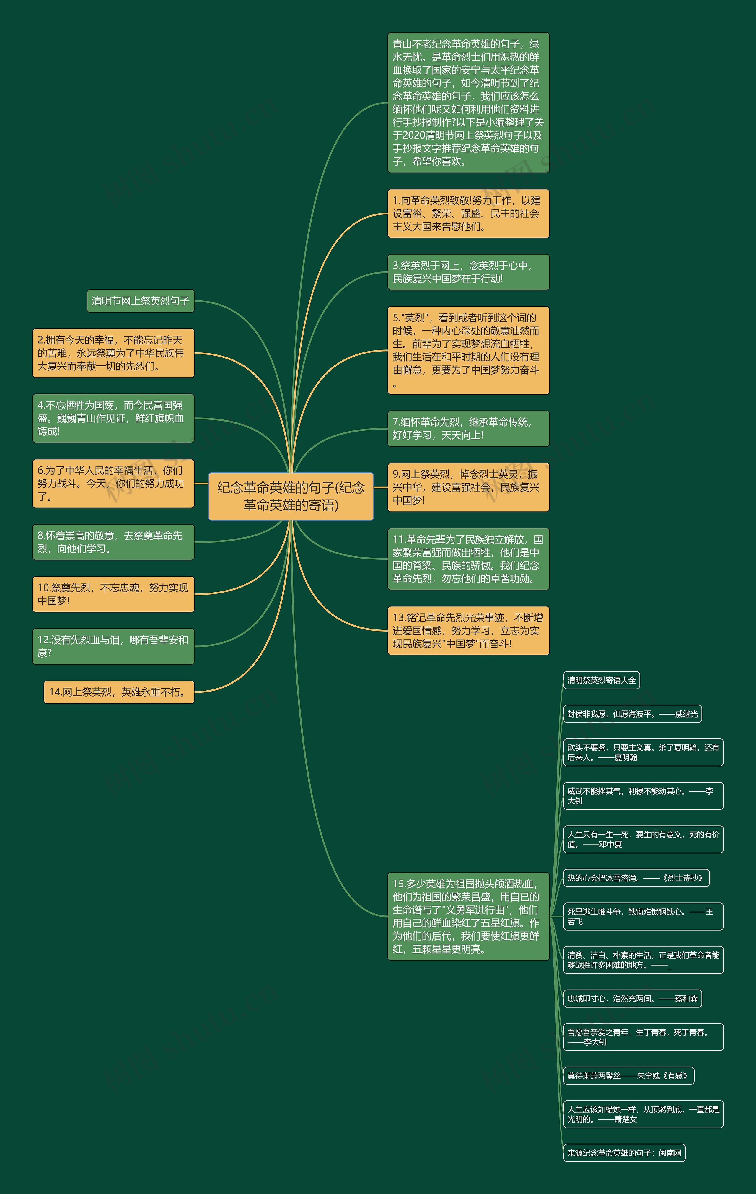 纪念革命英雄的句子(纪念革命英雄的寄语)思维导图