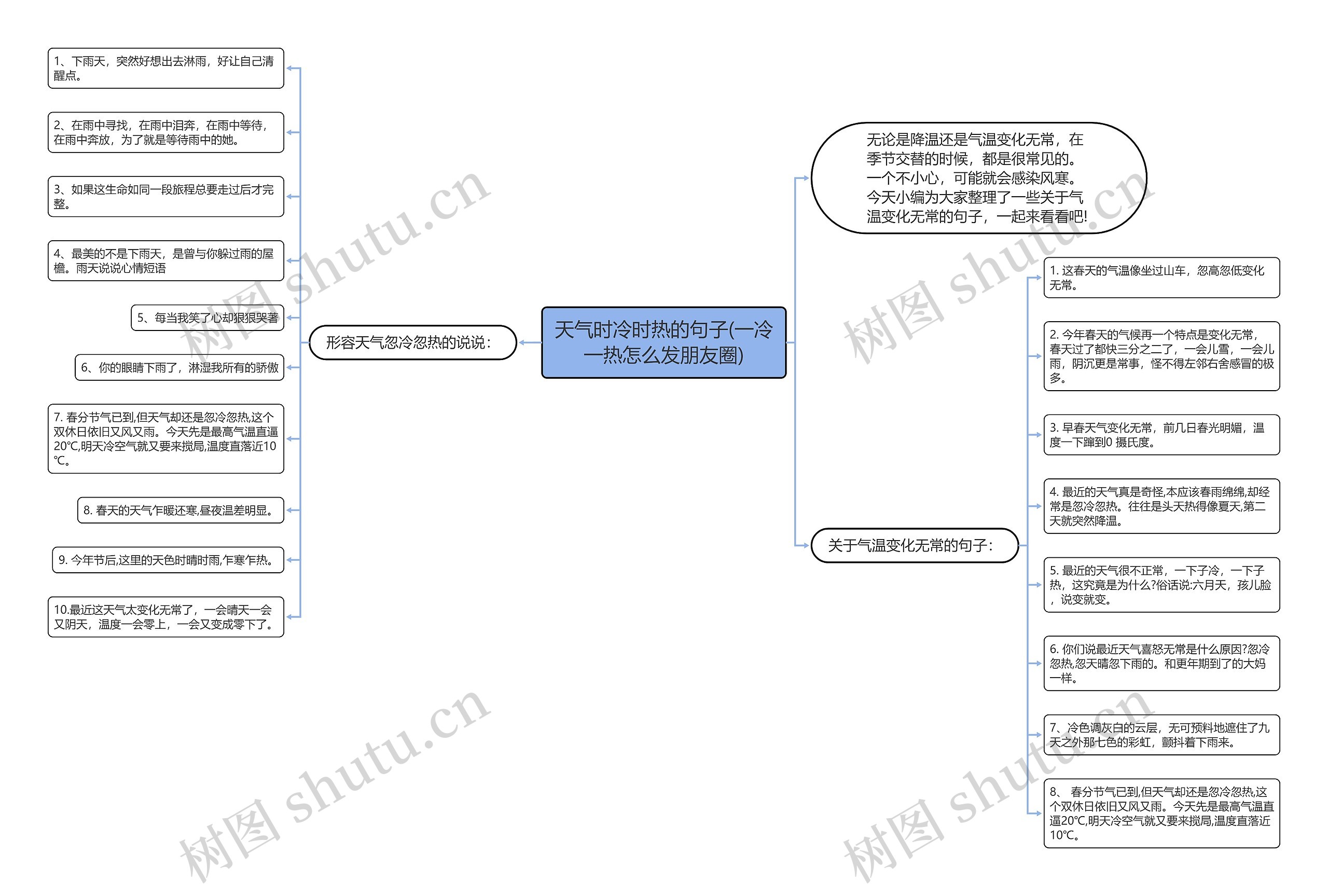 天气时冷时热的句子(一冷一热怎么发朋友圈)思维导图