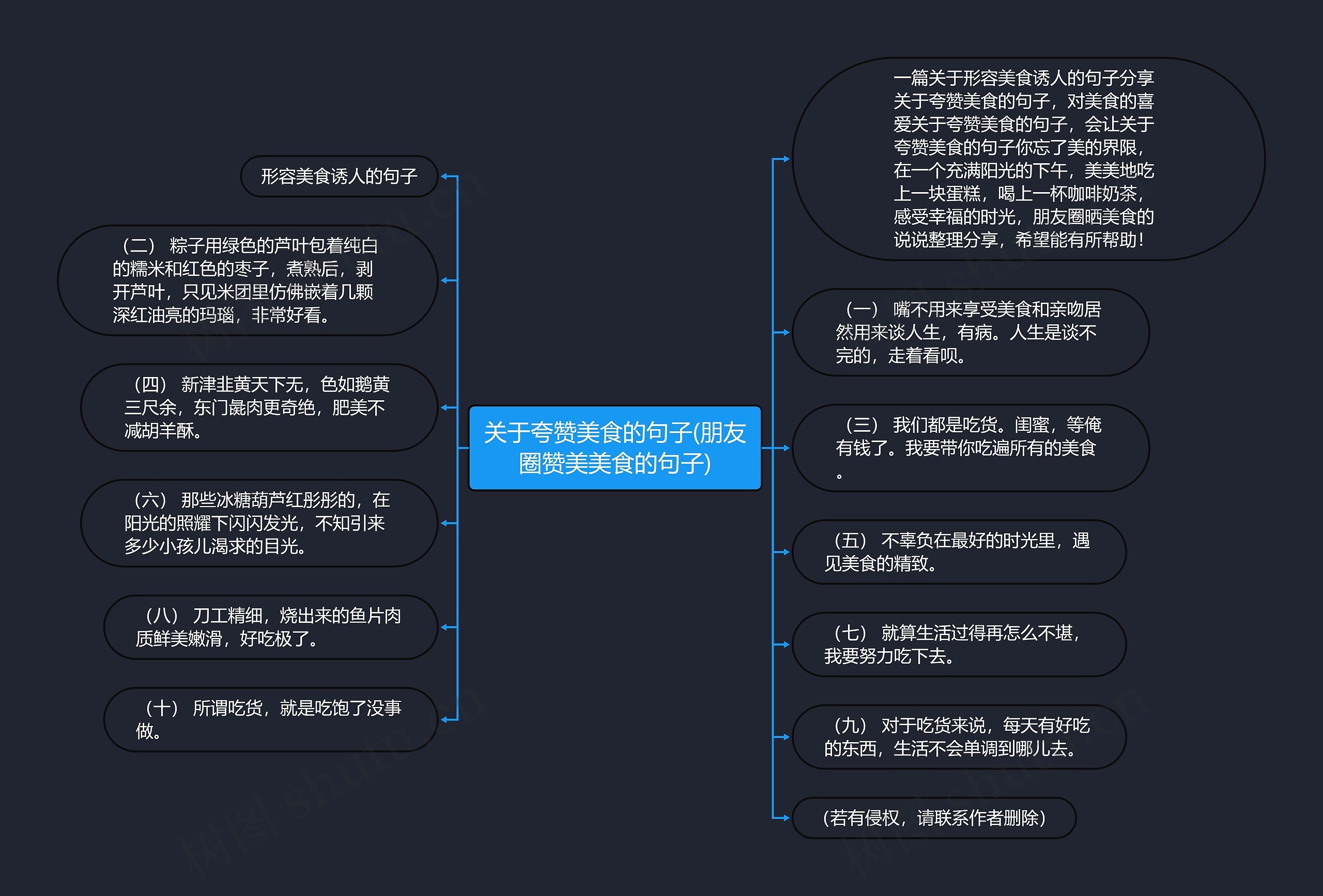 关于夸赞美食的句子(朋友圈赞美美食的句子)思维导图