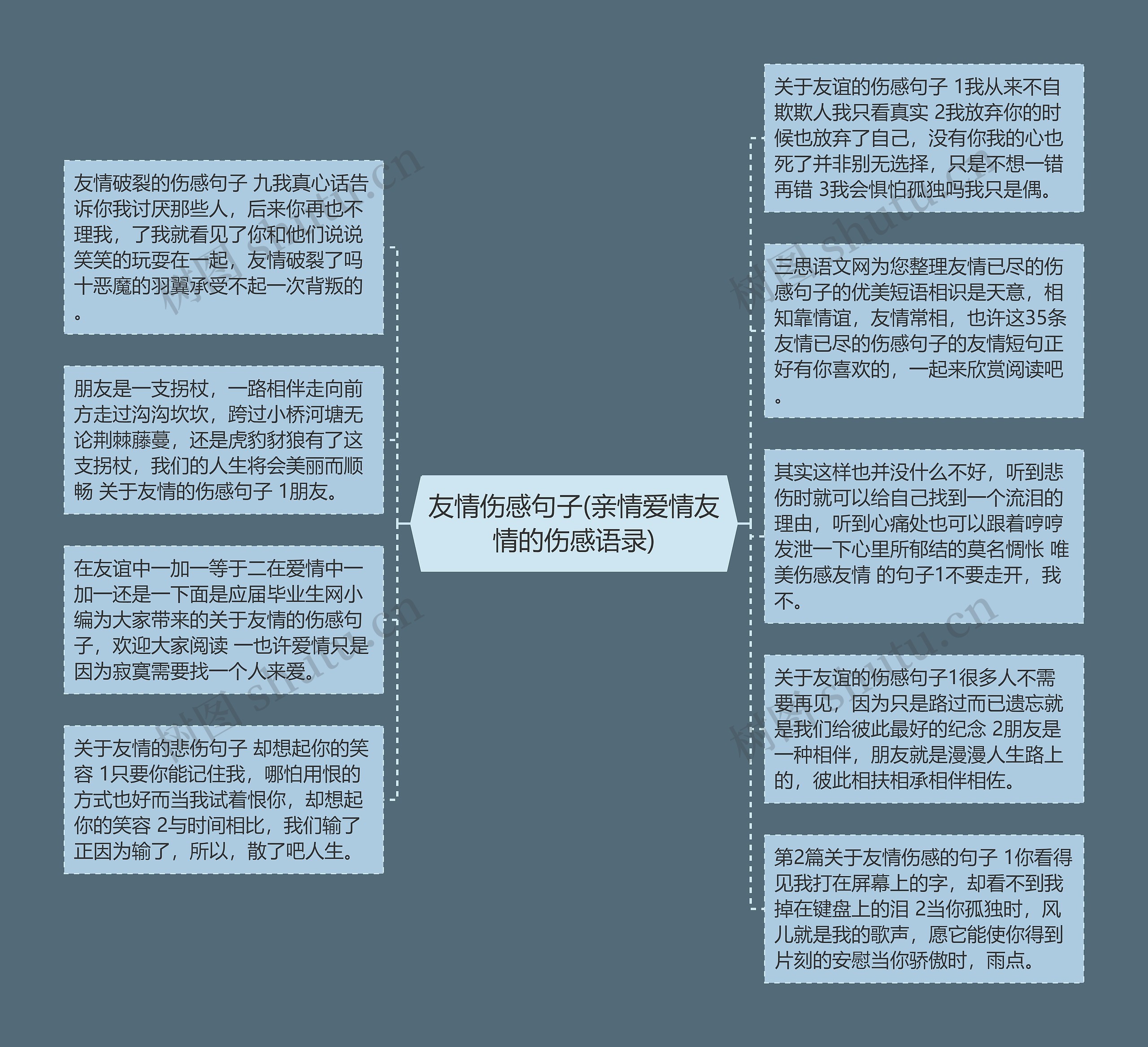 友情伤感句子(亲情爱情友情的伤感语录)思维导图高清图 友情伤感句子(亲情爱情友情的伤感语录)思维导图