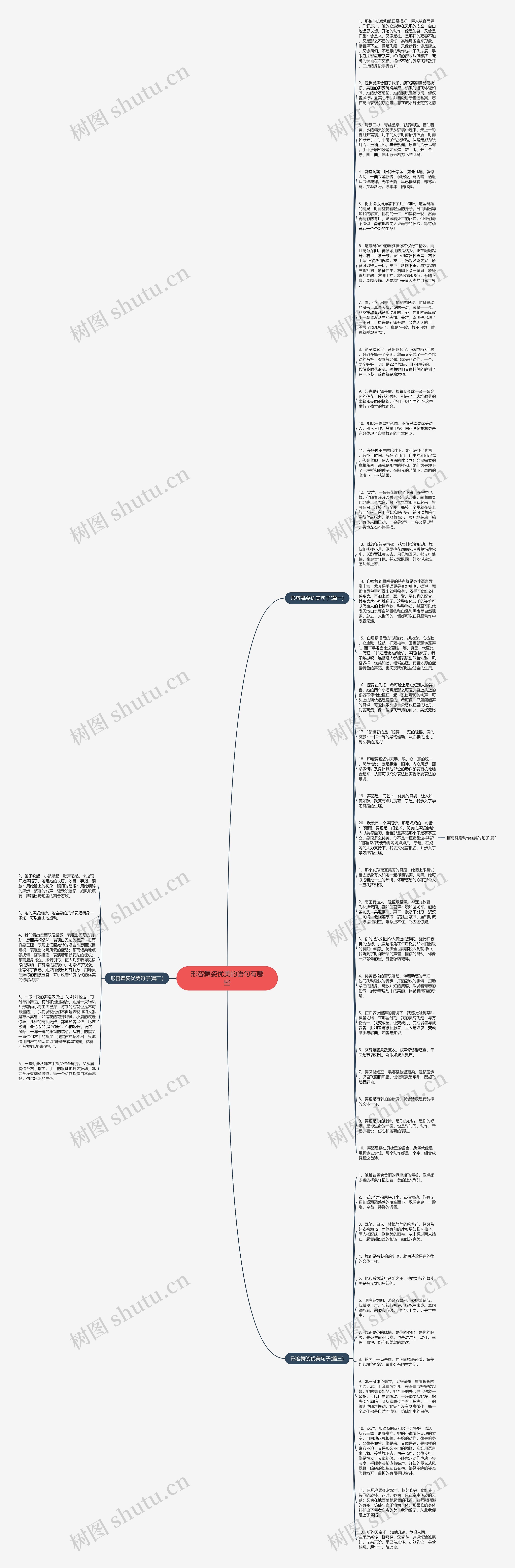 形容舞姿优美的语句有哪些思维导图