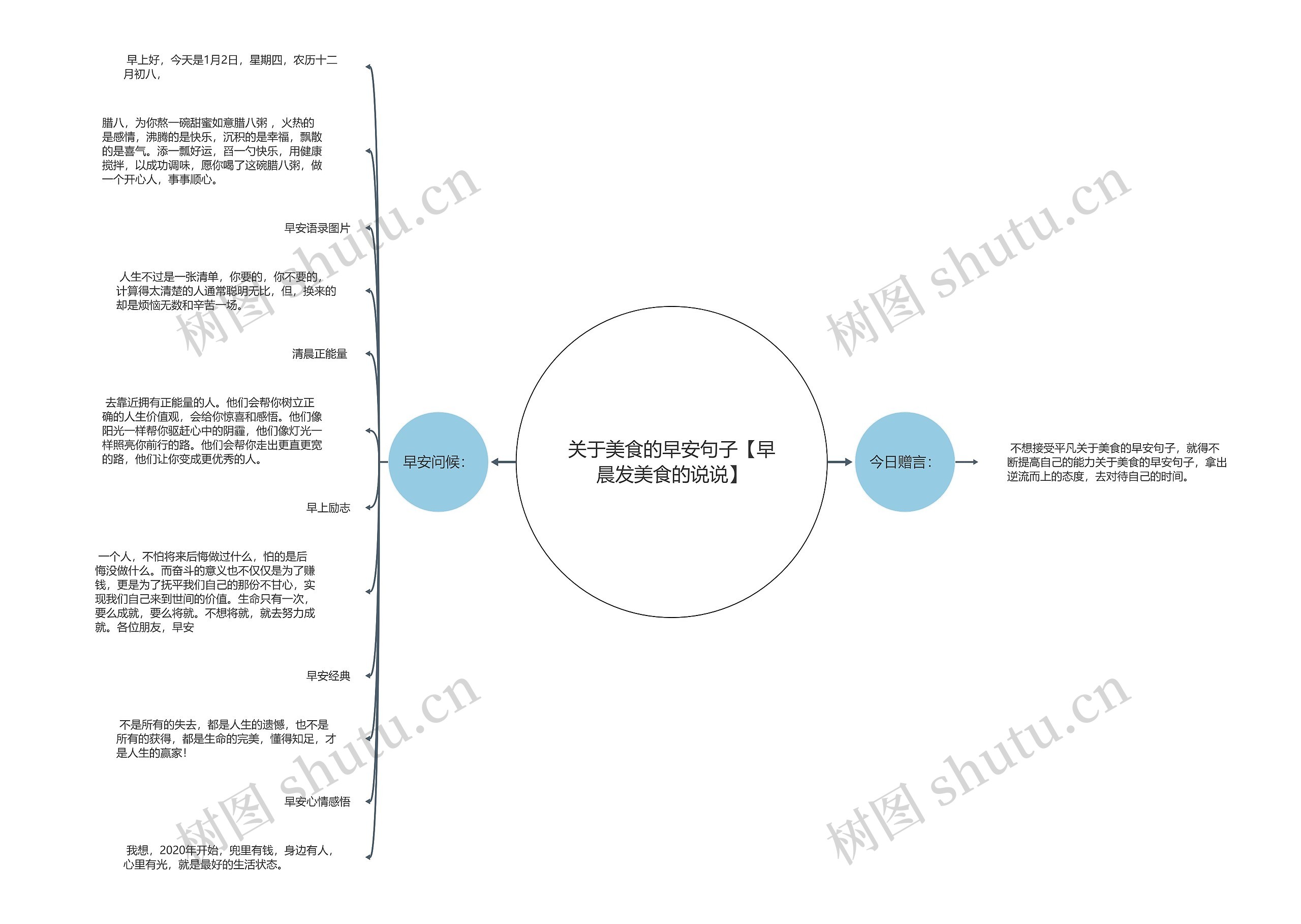 关于美食的早安句子【早晨发美食的说说】 关于美食的早安句子【早晨发美食的说说】