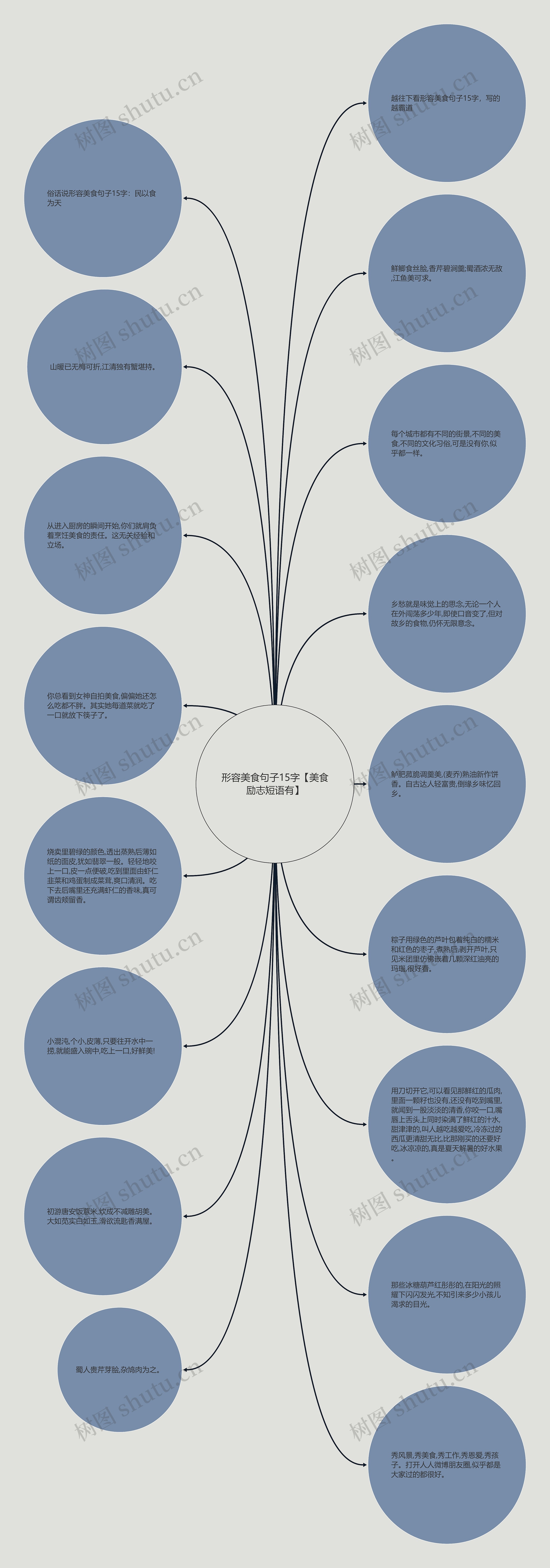 形容美食句子15字【美食励志短语有】思维导图