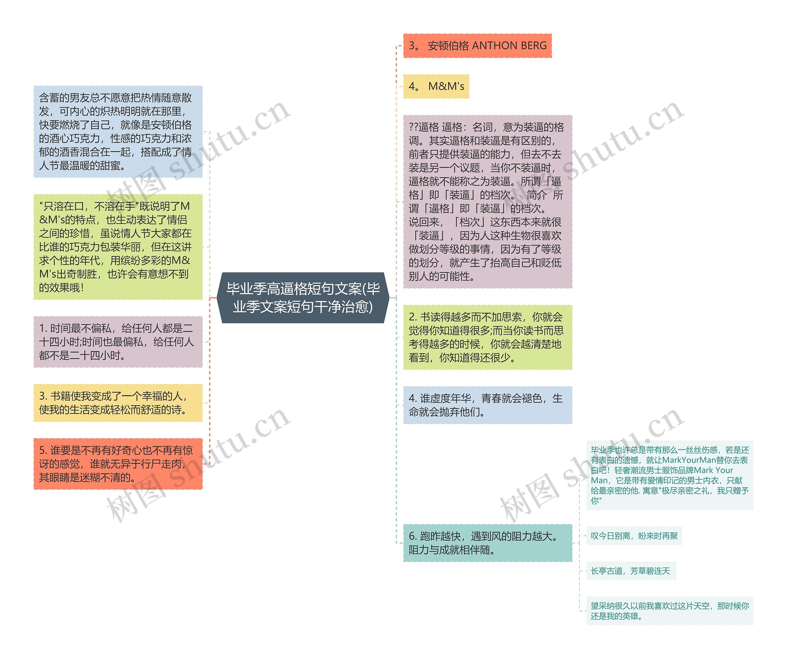 毕业季高逼格短句文案(毕业季文案短句干净治愈)思维导图