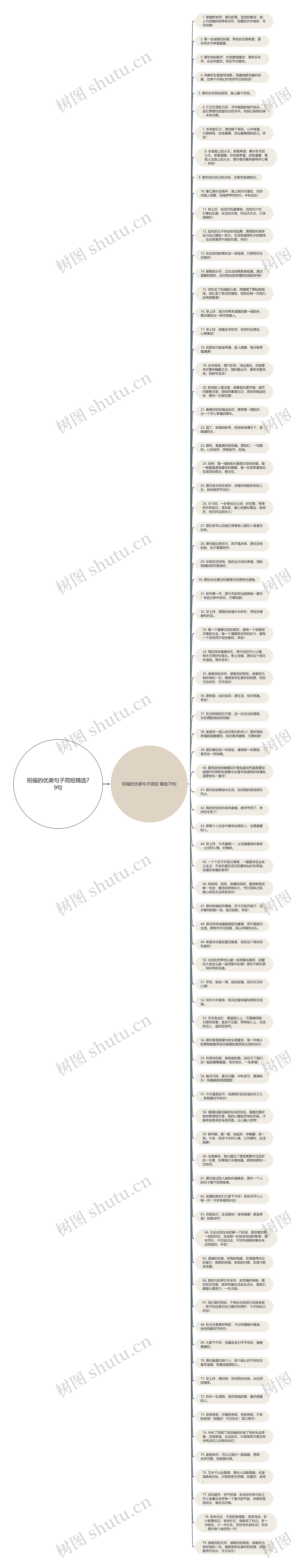 祝福的优美句子简短精选79句思维导图