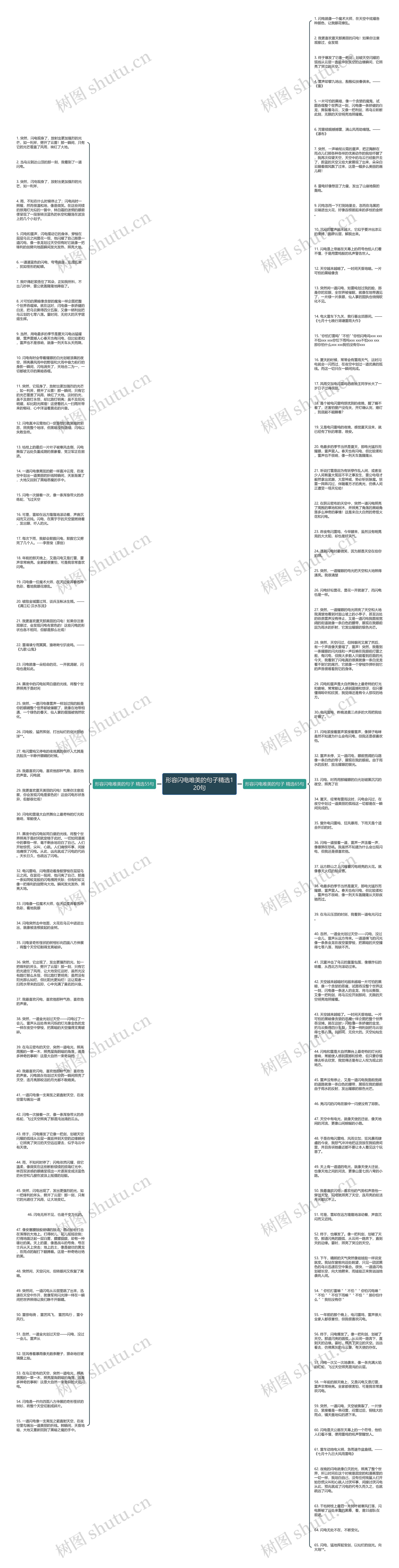 形容闪电唯美的句子精选120句思维导图