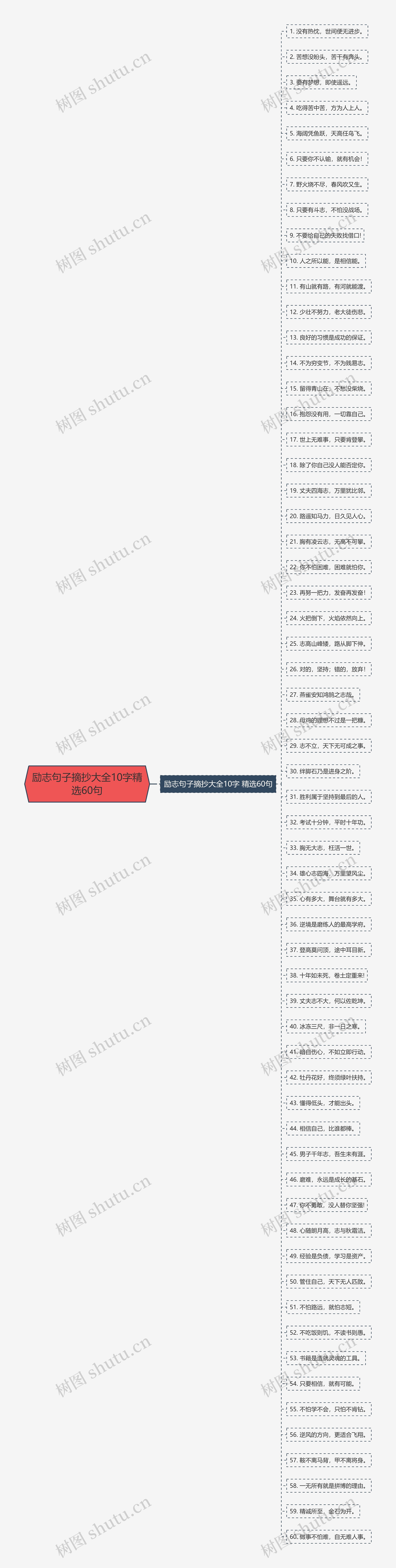 励志句子摘抄大全10字精选60句思维导图