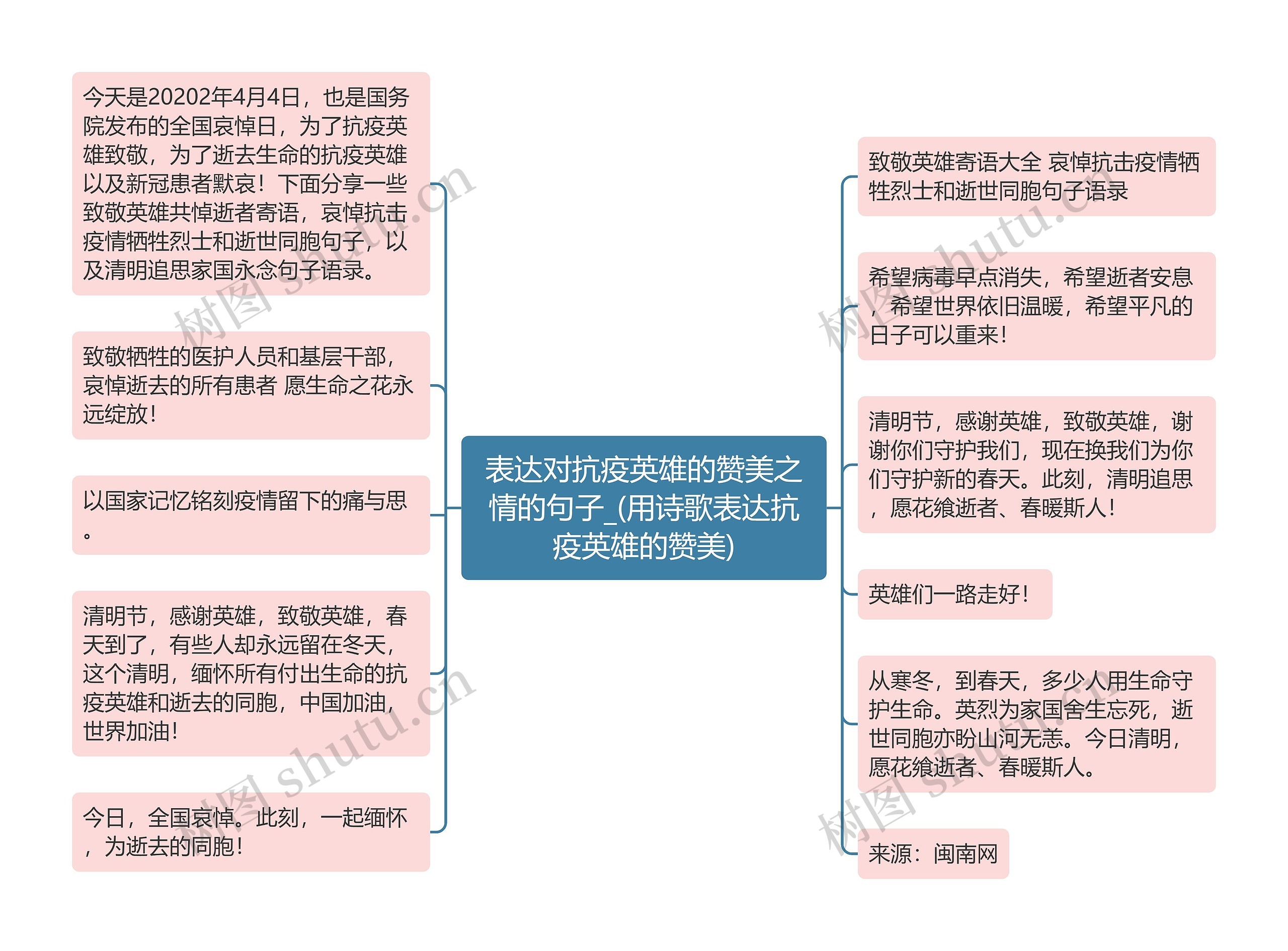 表达对抗疫英雄的赞美之情的句子_(用诗歌表达抗疫英雄的赞美)思维导图