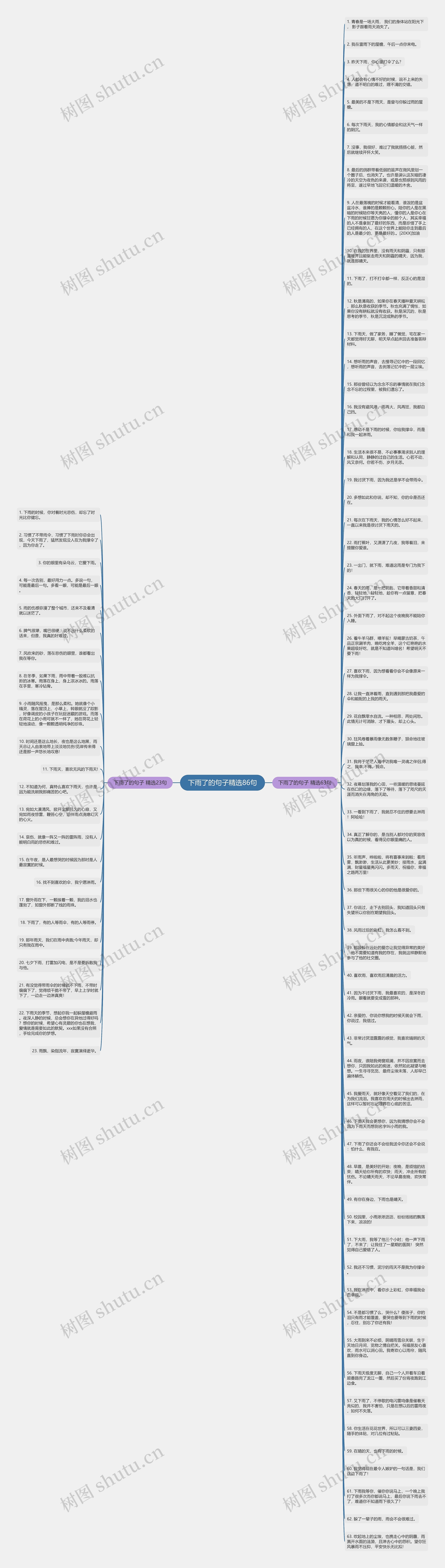 下雨了的句子精选86句思维导图