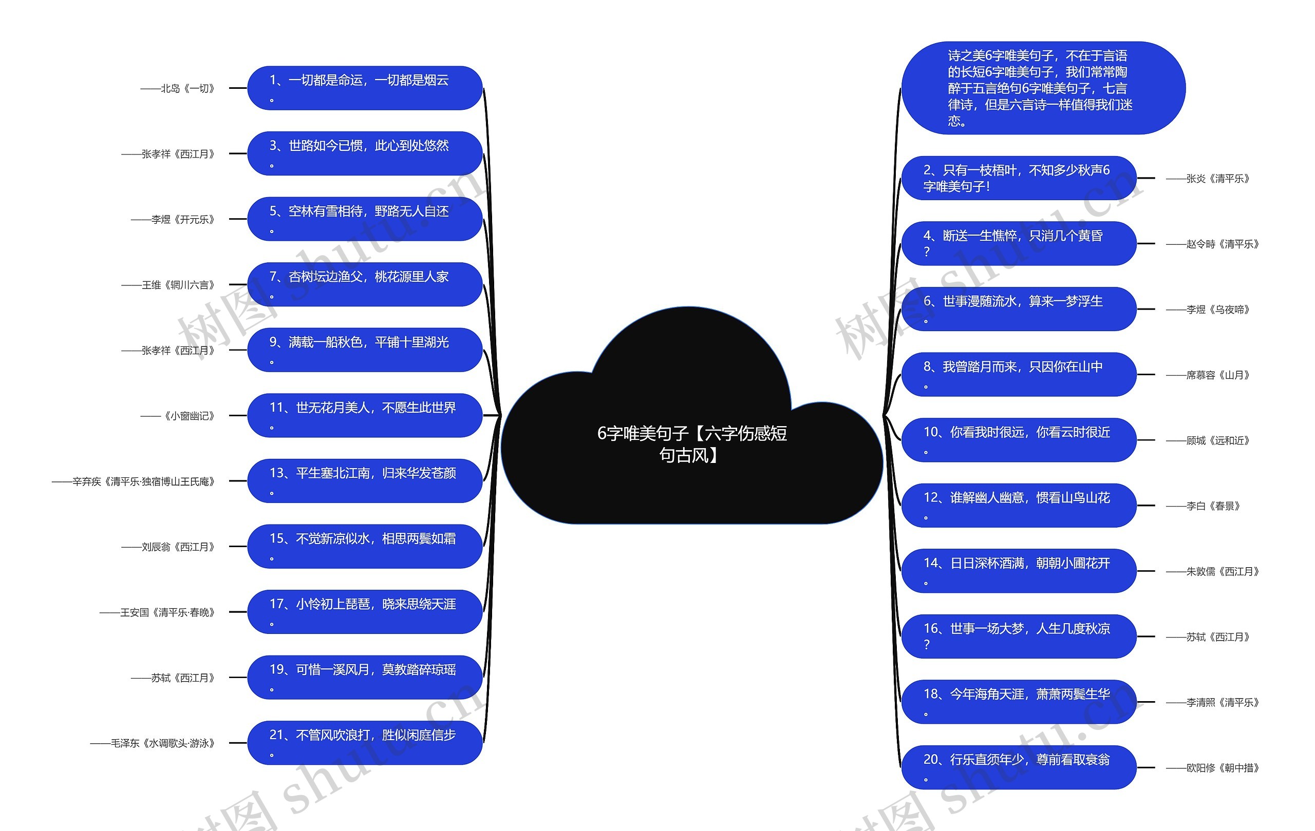 6字唯美句子【六字伤感短句古风】思维导图