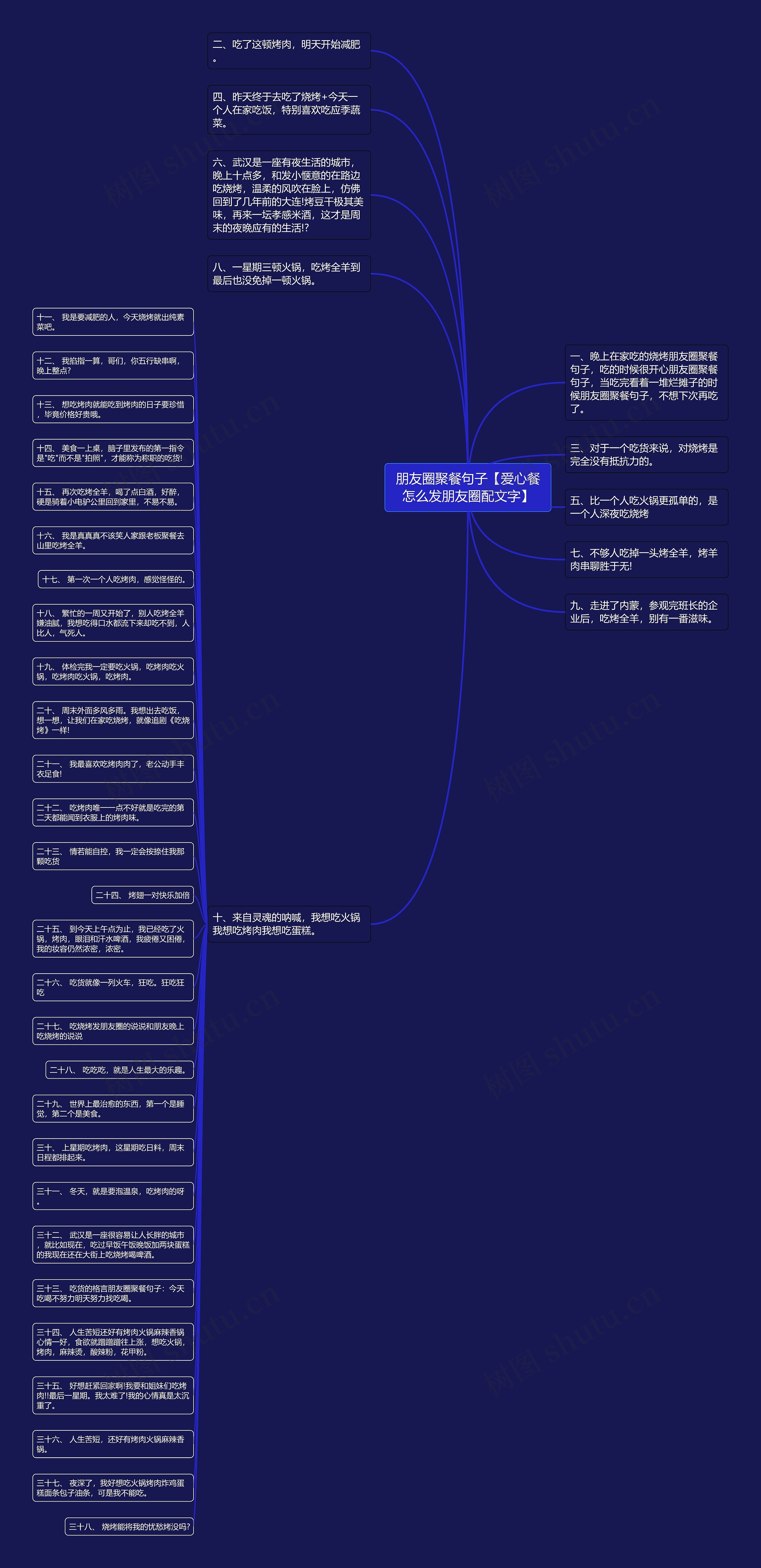 朋友圈聚餐句子【爱心餐怎么发朋友圈配文字】思维导图