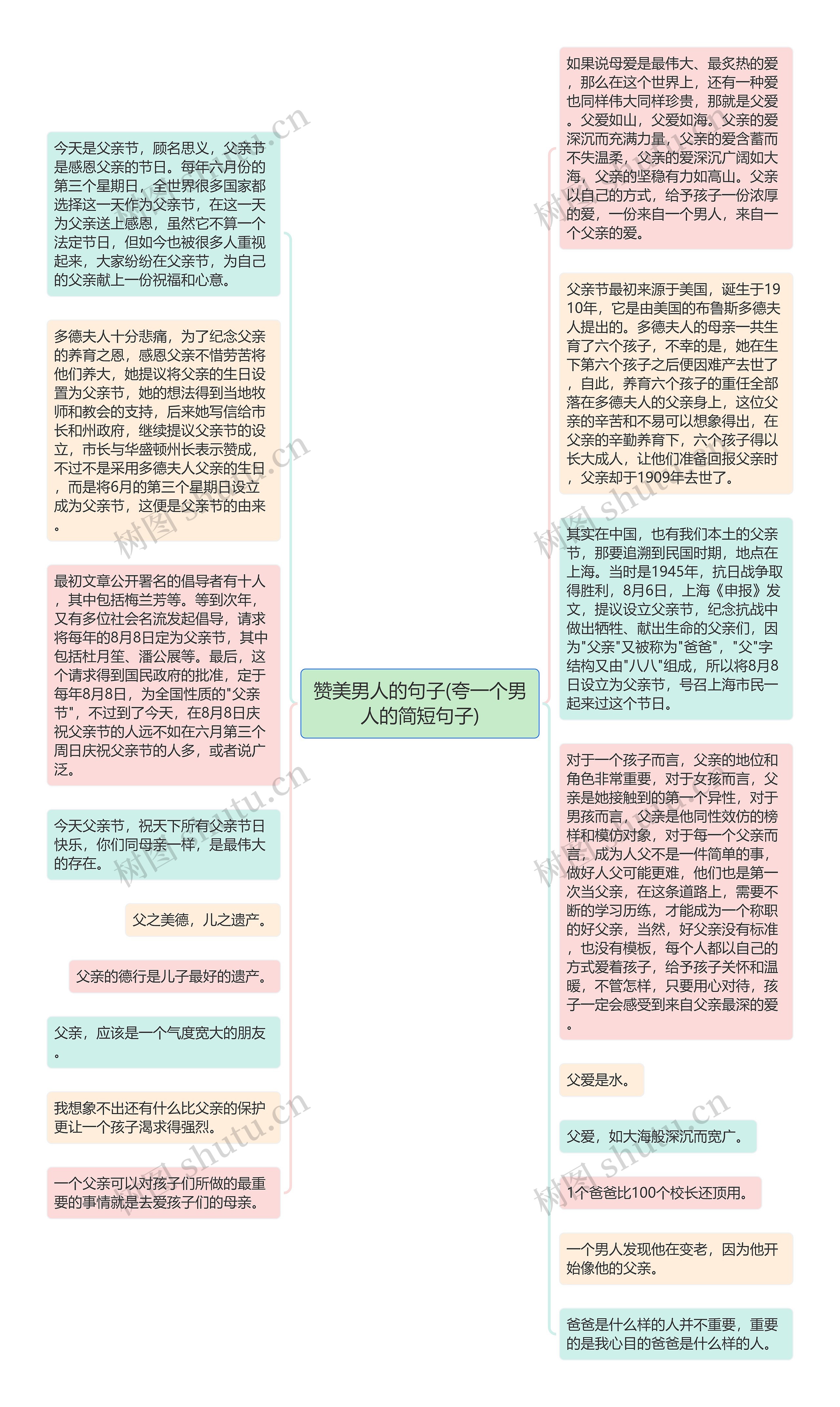 赞美男人的句子(夸一个男人的简短句子)思维导图