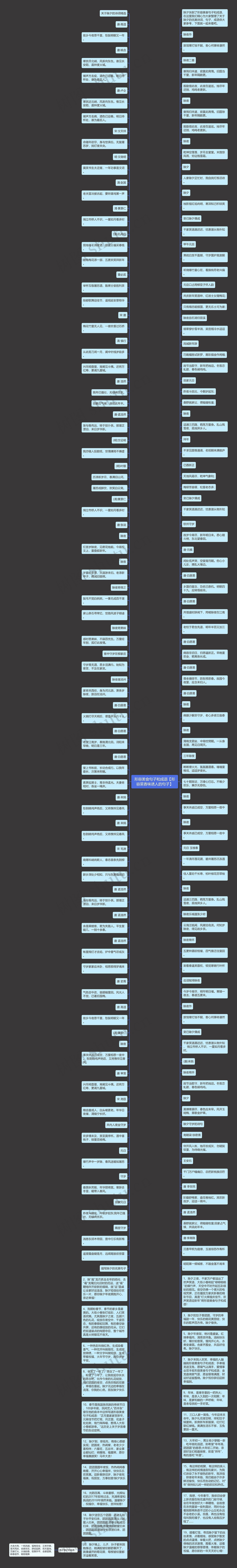 形容美食句子和成语【形容菜香味诱人的句子】思维导图