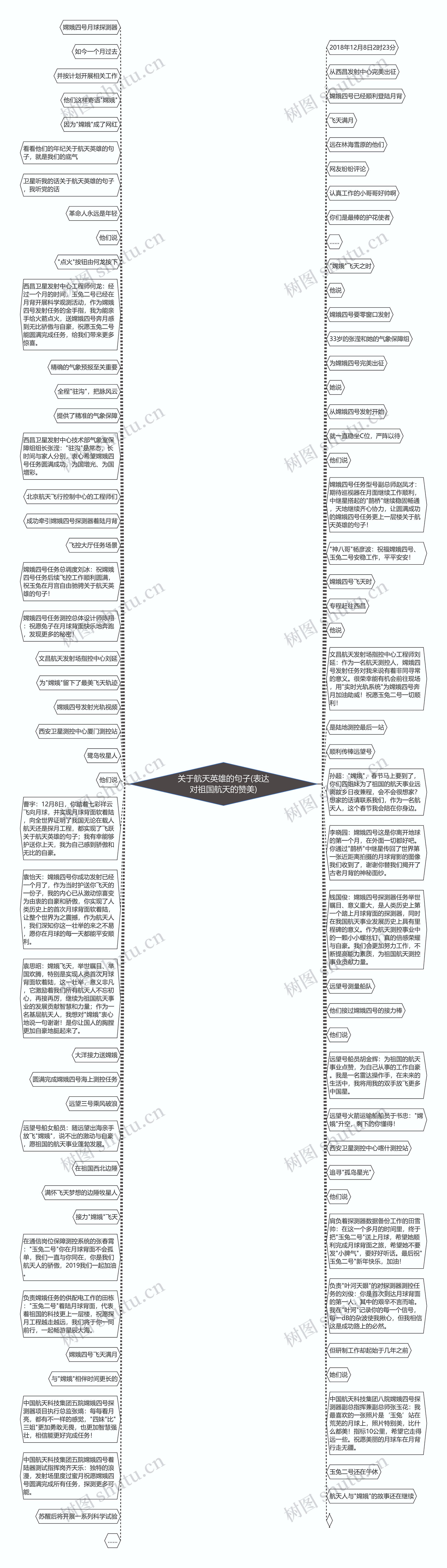 关于航天英雄的句子(表达对祖国航天的赞美)