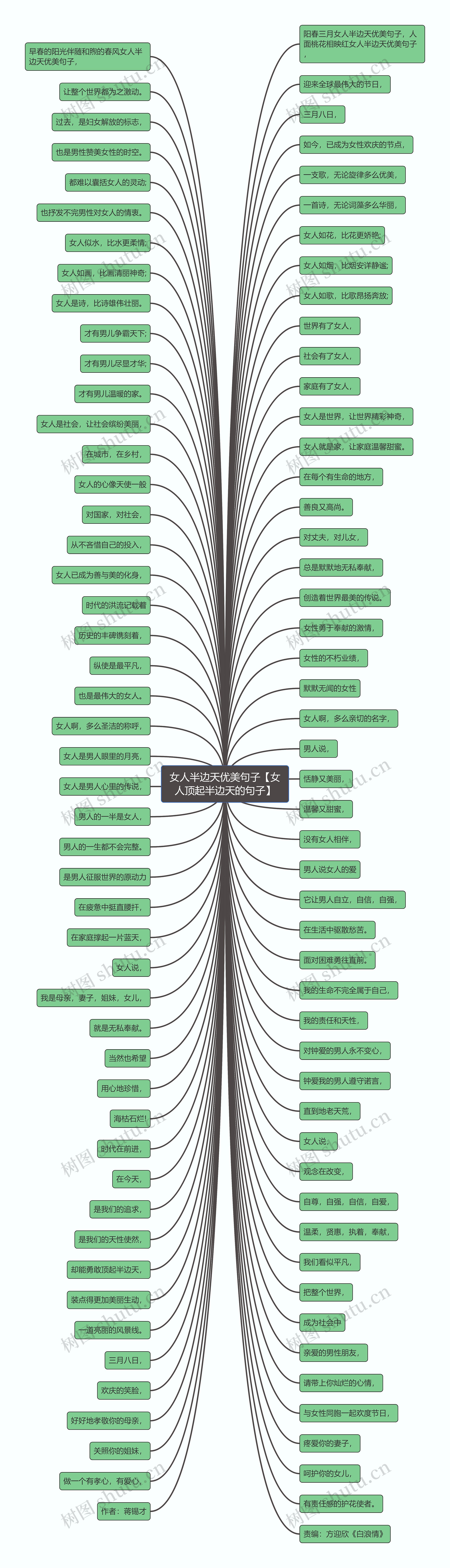 女人半边天优美句子【女人顶起半边天的句子】思维导图