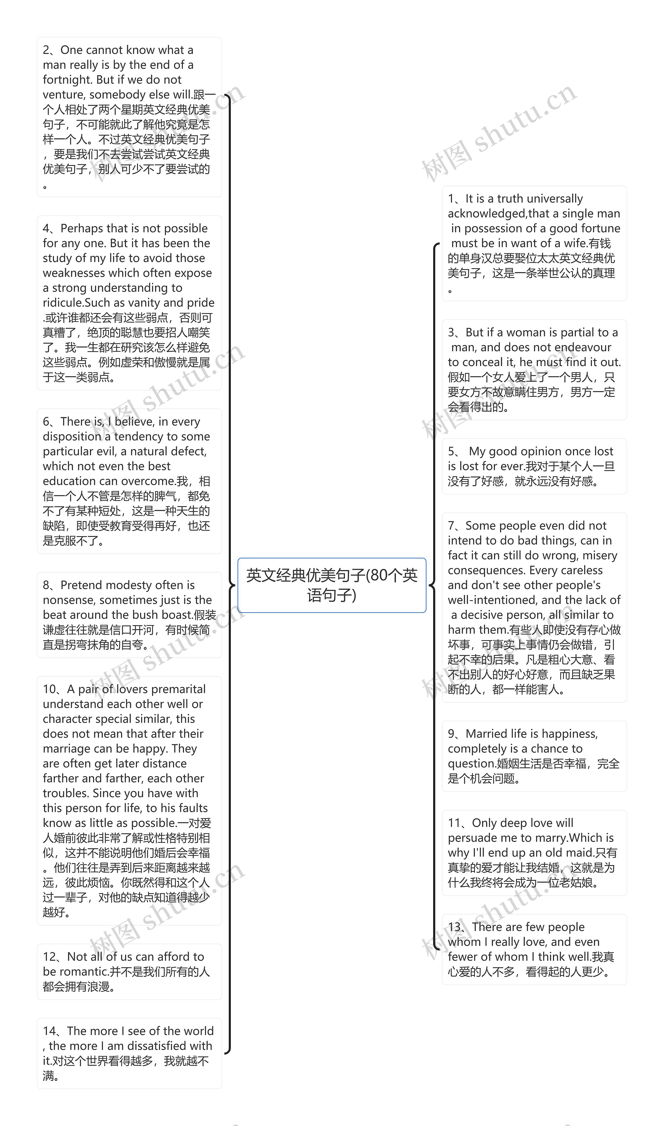 英文经典优美句子(80个英语句子)