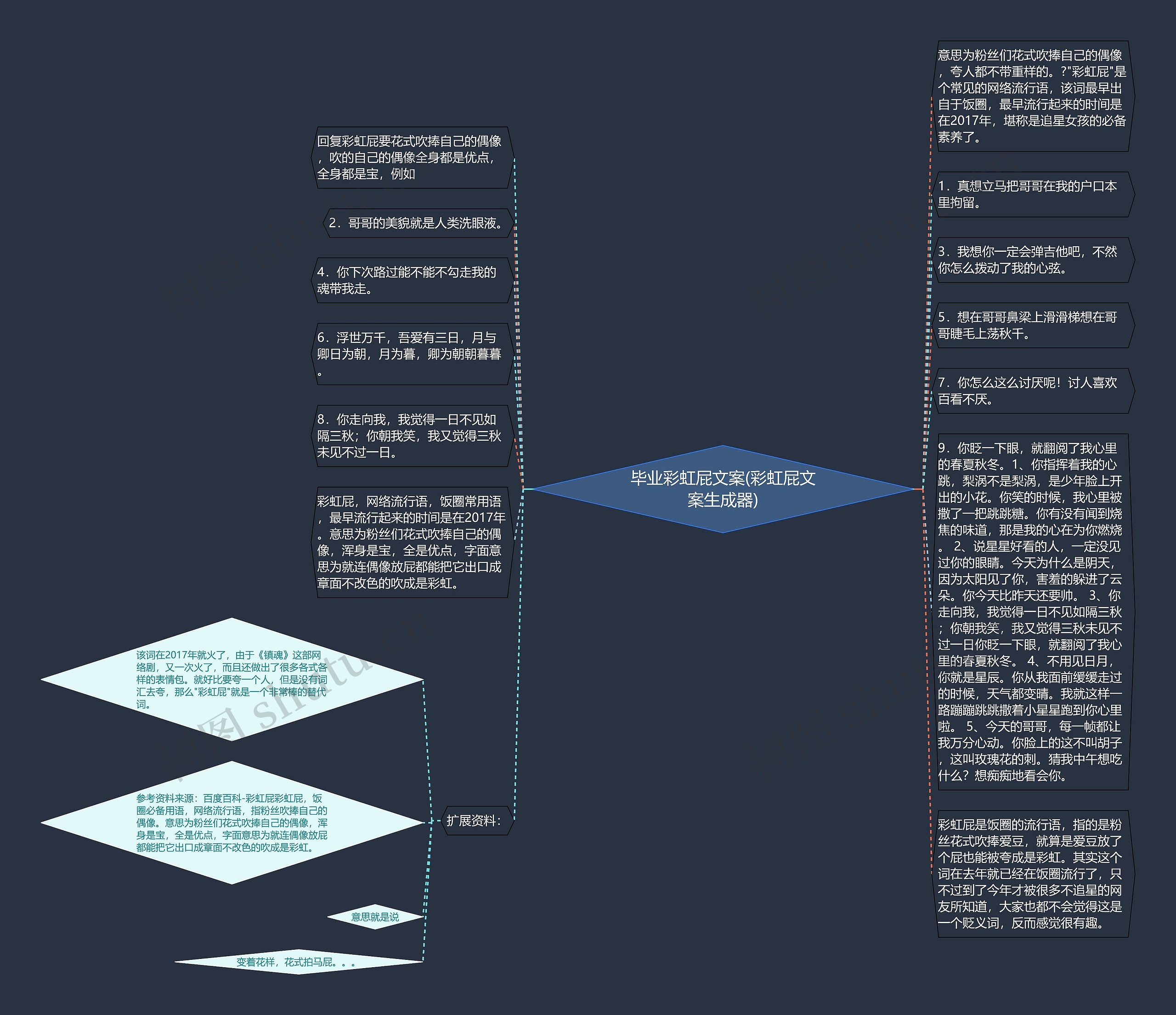 毕业彩虹屁文案(彩虹屁文案生成器)思维导图