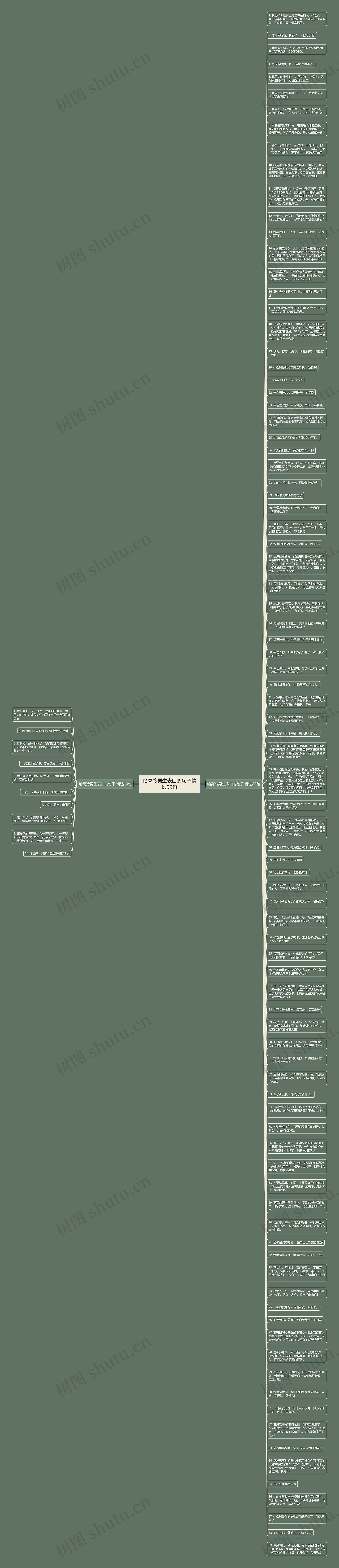 给高冷男生表白的句子精选99句思维导图
