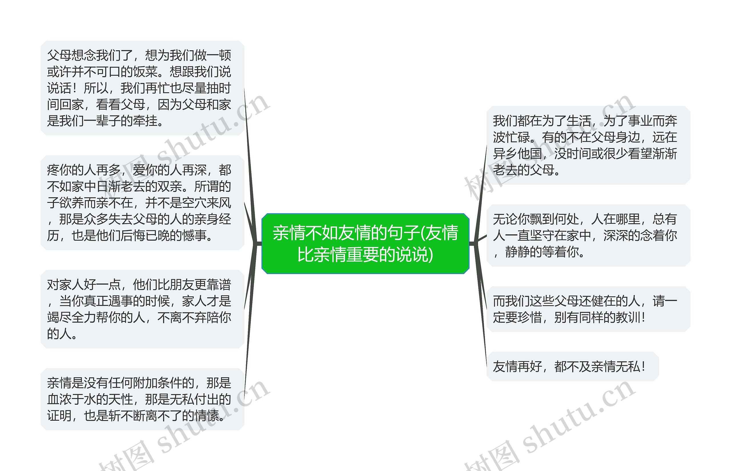 亲情不如友情的句子(友情比亲情重要的说说)思维导图