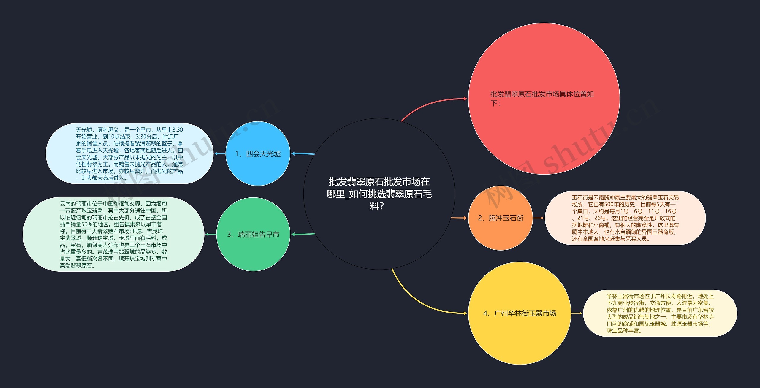 批发翡翠原石批发市场在哪里_如何挑选翡翠原石毛料？