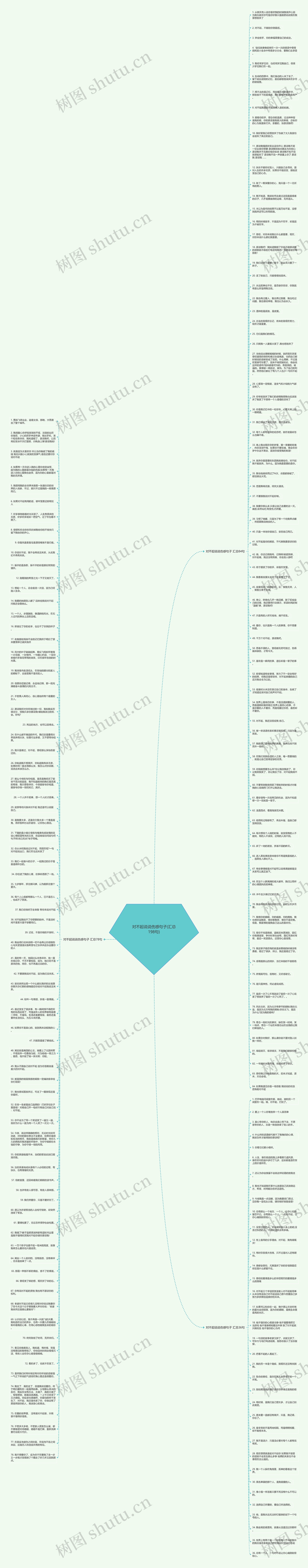 对不起说说伤感句子(汇总198句)思维导图高清图 对不起说说伤感句子(汇总198句)思维导图