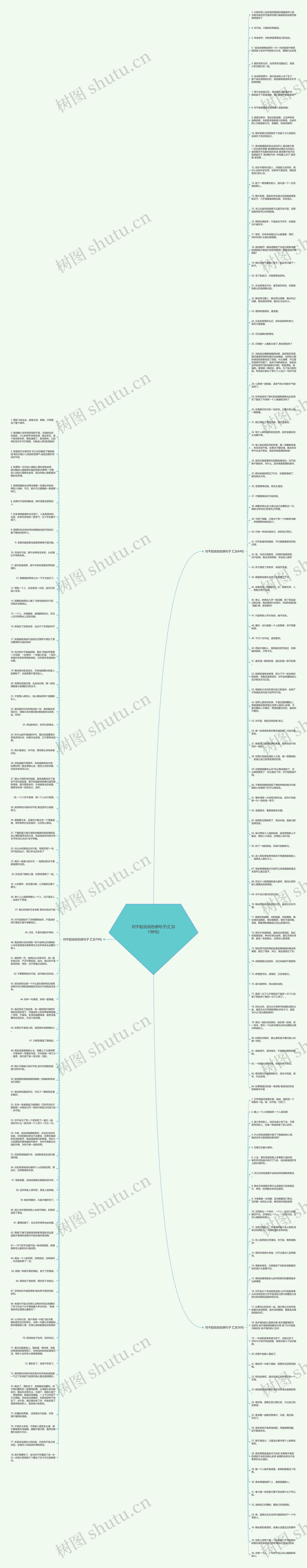 对不起说说伤感句子(汇总198句)思维导图