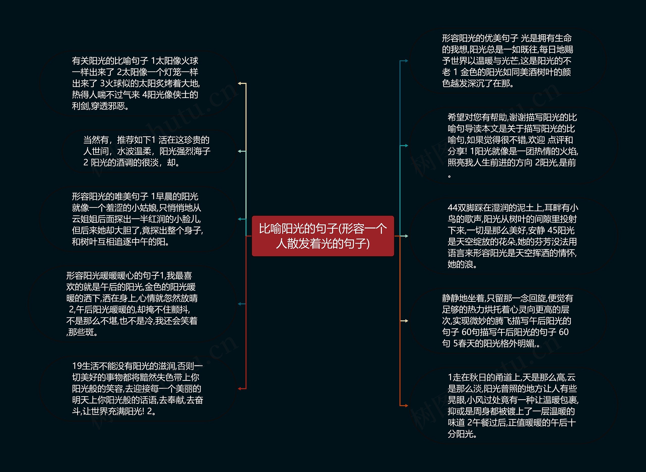 比喻阳光的句子(形容一个人散发着光的句子)