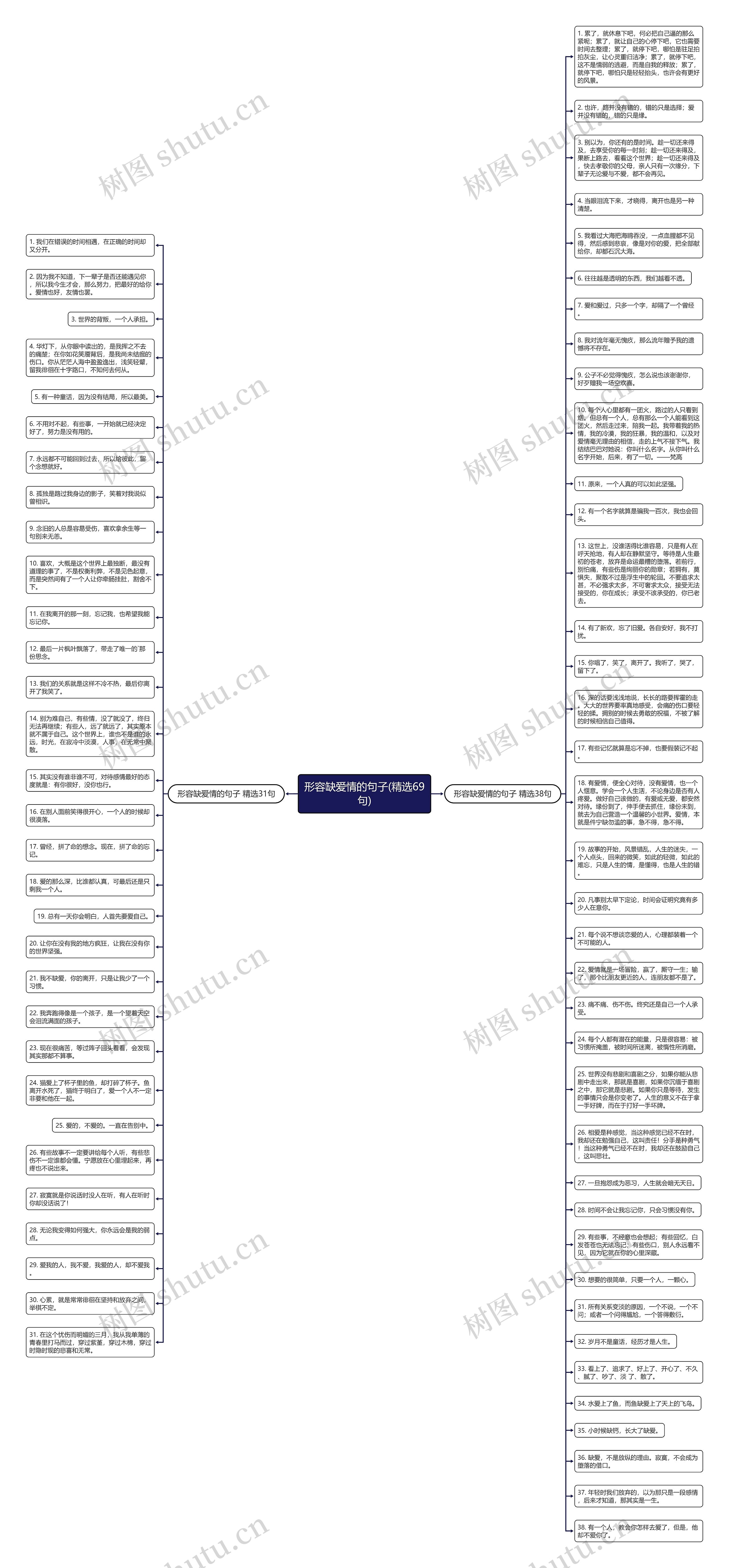 形容缺爱情的句子(精选69句)思维导图