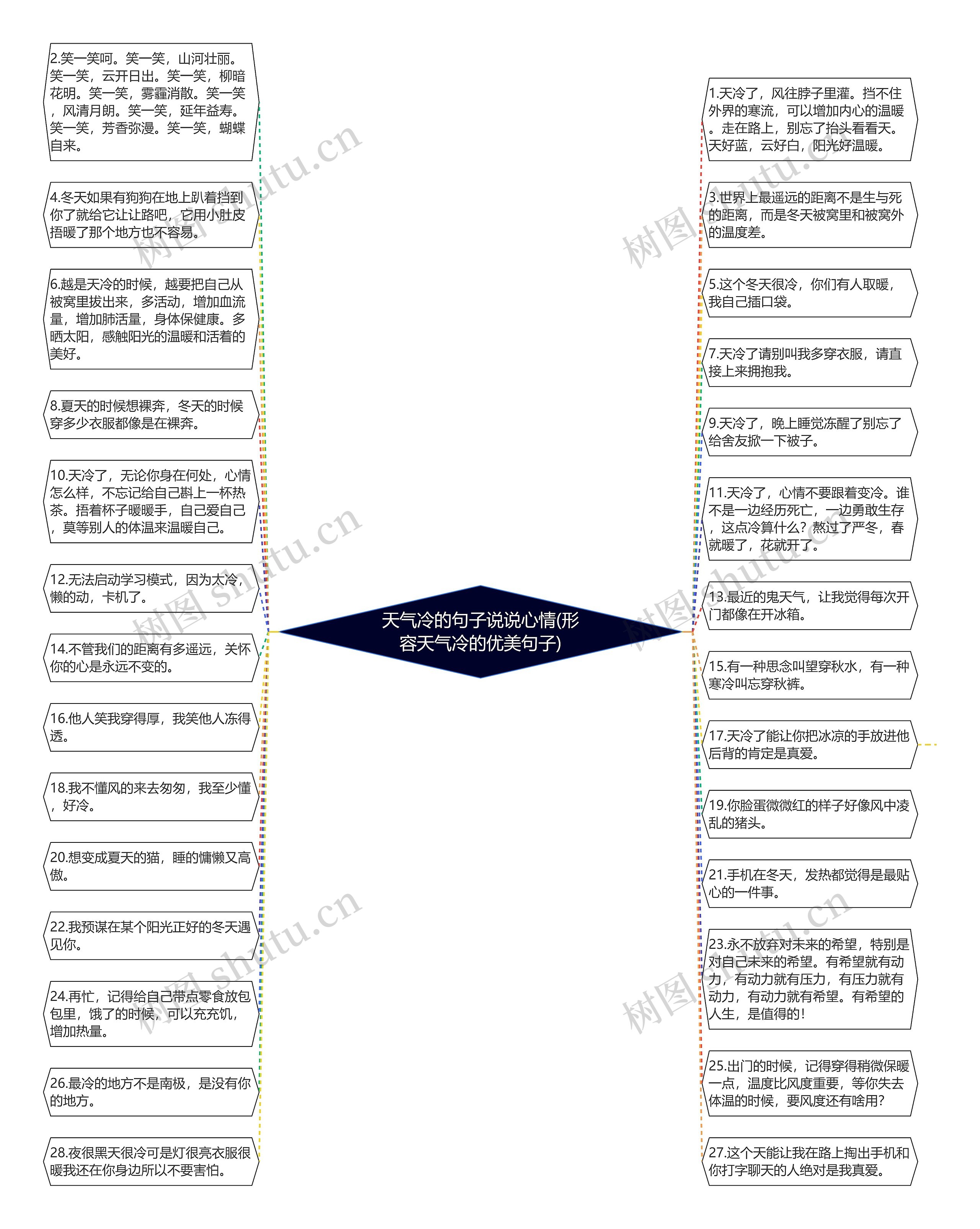 天气冷的句子说说心情(形容天气冷的优美句子)