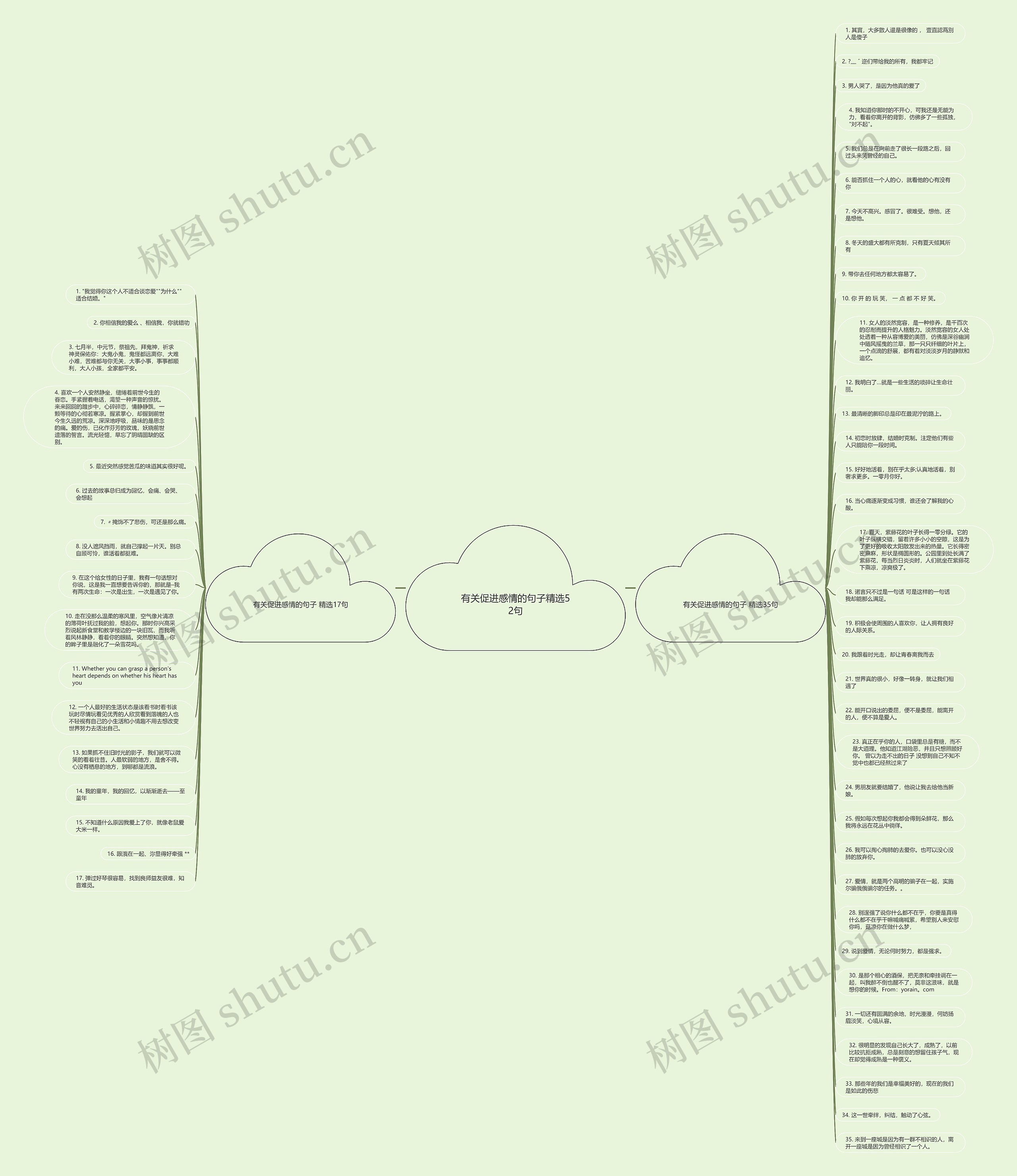 有关促进感情的句子精选52句思维导图