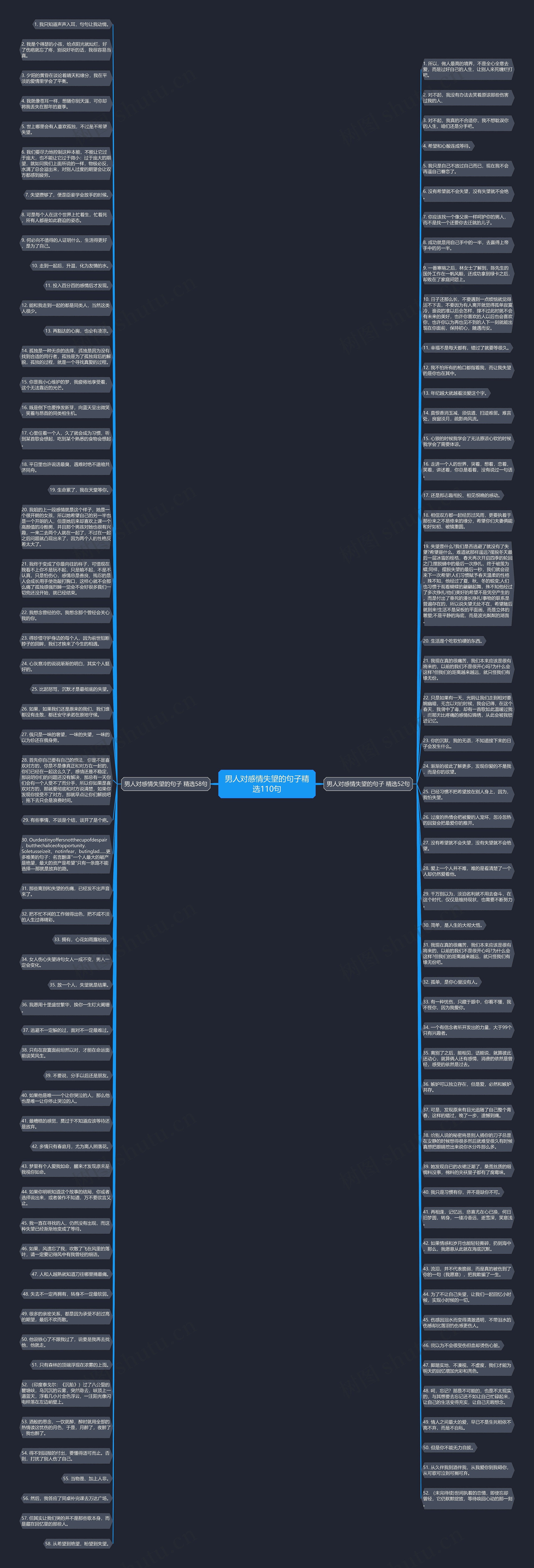 男人对感情失望的句子精选110句